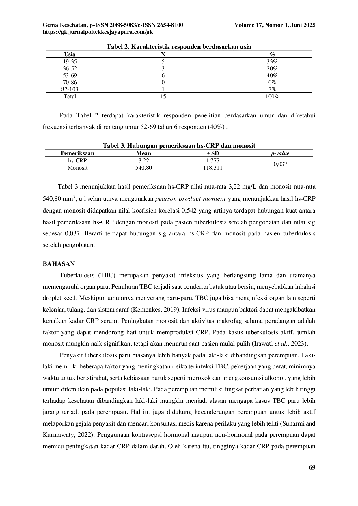JURIS KORELASI HIGH SENSITIVITY C REACTIVE PROTEIN hs CRP DENGAN MONOSIT PADA PASIEN TUBERKULOSIS SETELAH PENGOBATAN