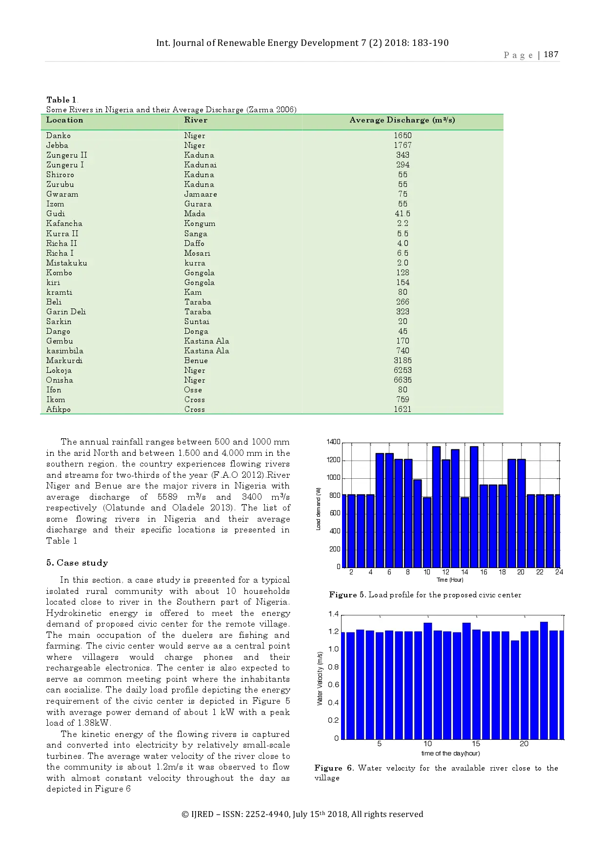 juris Hydrokinetic Energy Opportunity for Rural Electrification in Nigeria