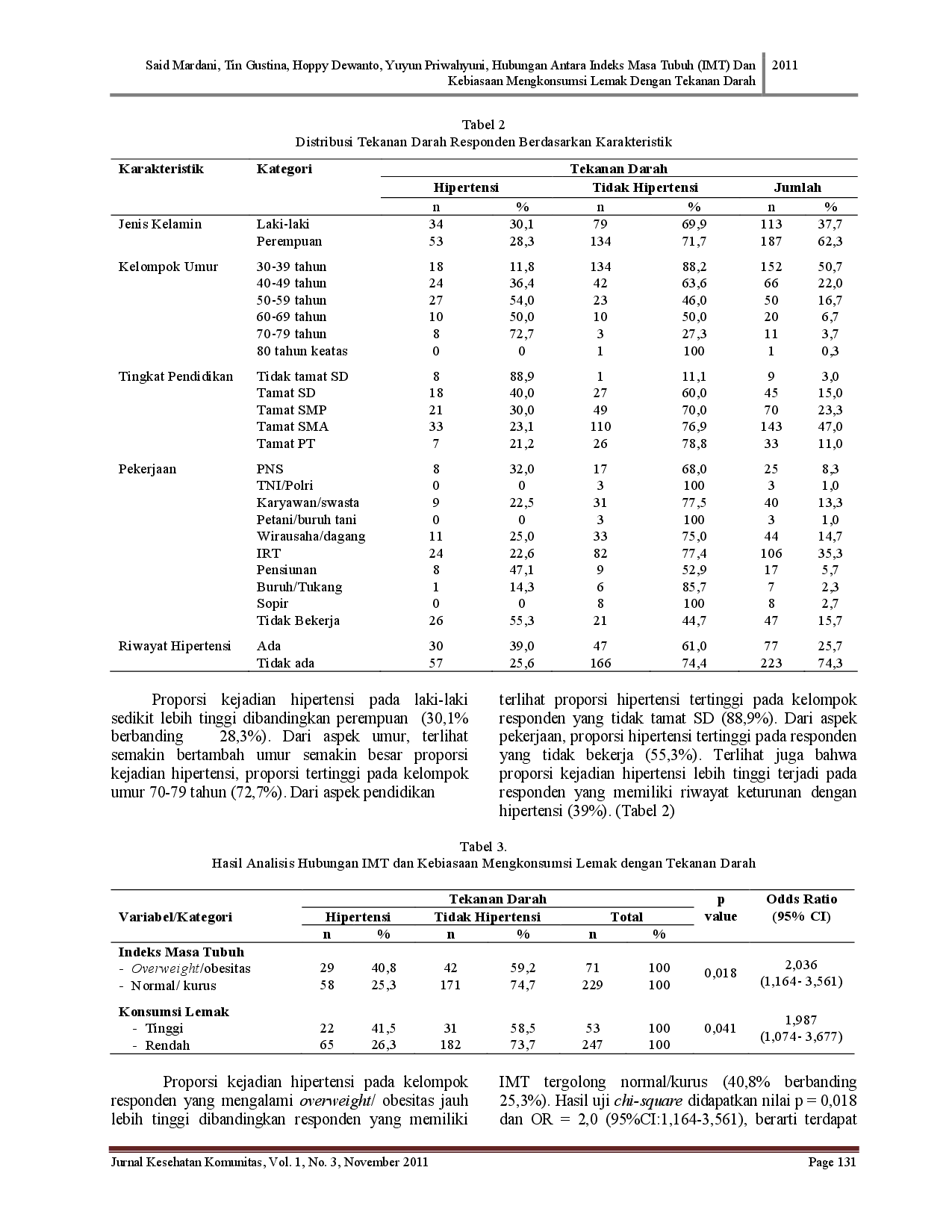 juris Hubungan Antara Indeks Masa Tubuh Imt Dan Kebiasaan Mengkonsumsi Lemak Dengan Tekanan Darah