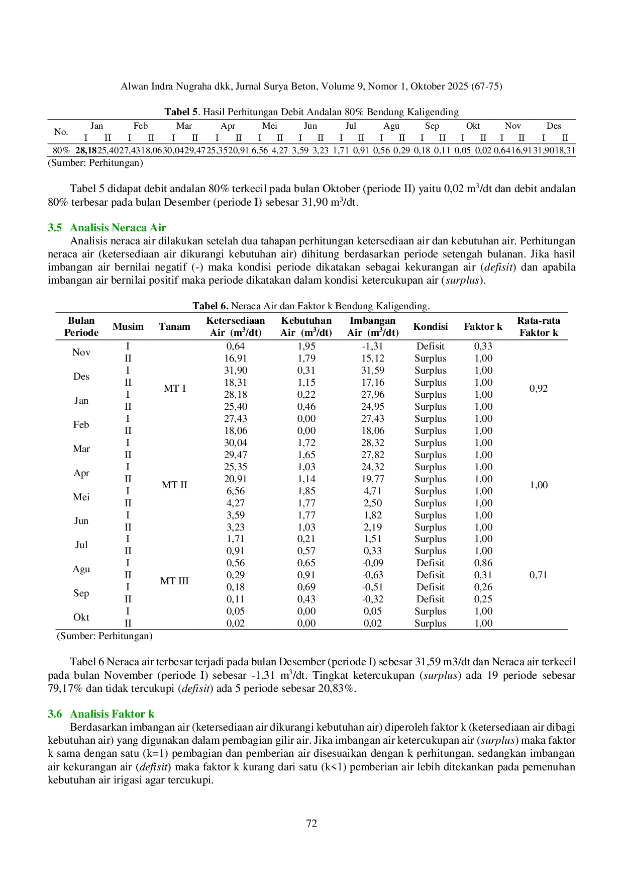 JURIS Studi Pemanfaatan Air Bendung Kaligending Untuk Kebutuhan Air Irigasi