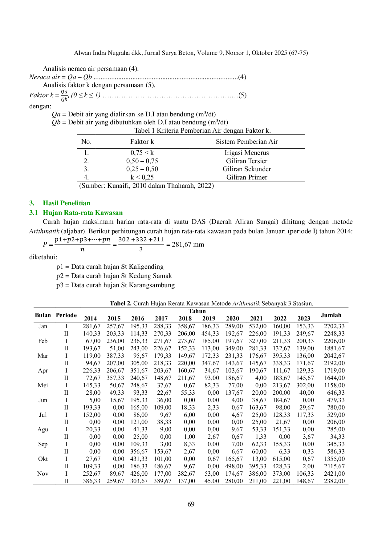 JURIS Studi Pemanfaatan Air Bendung Kaligending Untuk Kebutuhan Air Irigasi
