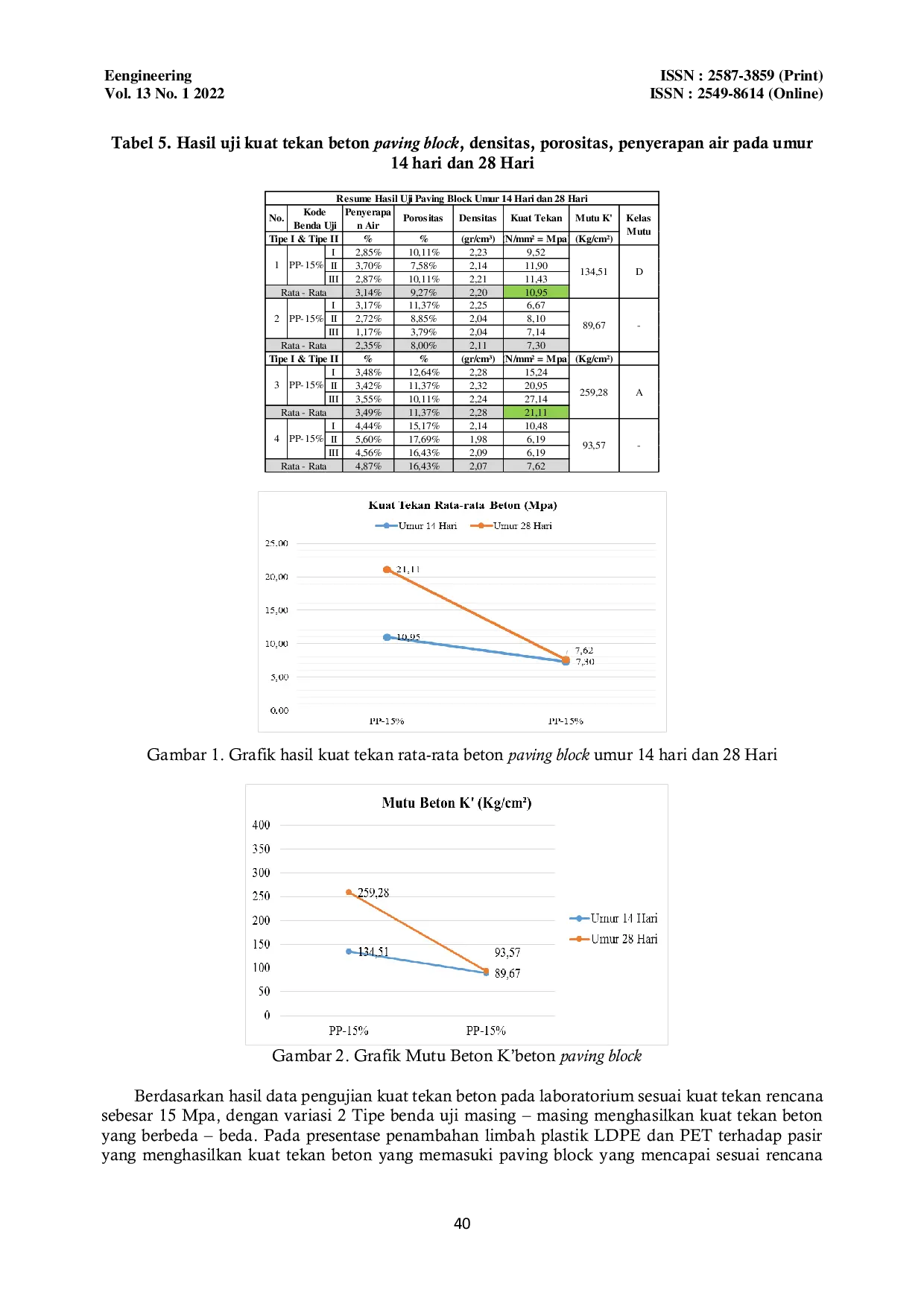 JURIS Pengaruh Penambahan Limbah Jenis Ldpe Dan Pet Presentase Limbah 15 Sebagai Bahan Campuran Beton Paving Block Dengan Metode Eco Brick
