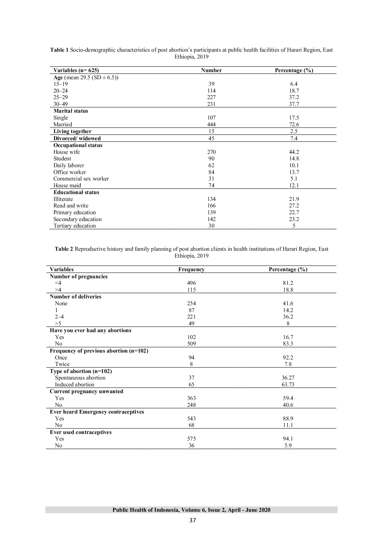 JURIS Prevalence of Induced Abortion and Associated Factors Among Women of Reproductive Age in Harari Region Ethiopia