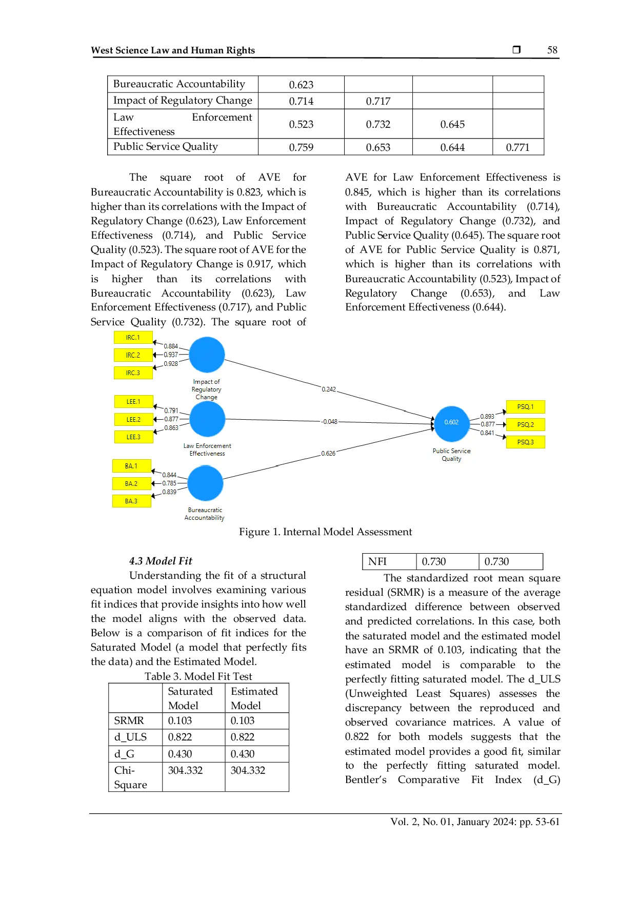 JURIS Analysis of the Impact of Regulatory Change Law Enforcement Effectiveness and Bureaucratic Accountability on Public Service Quality