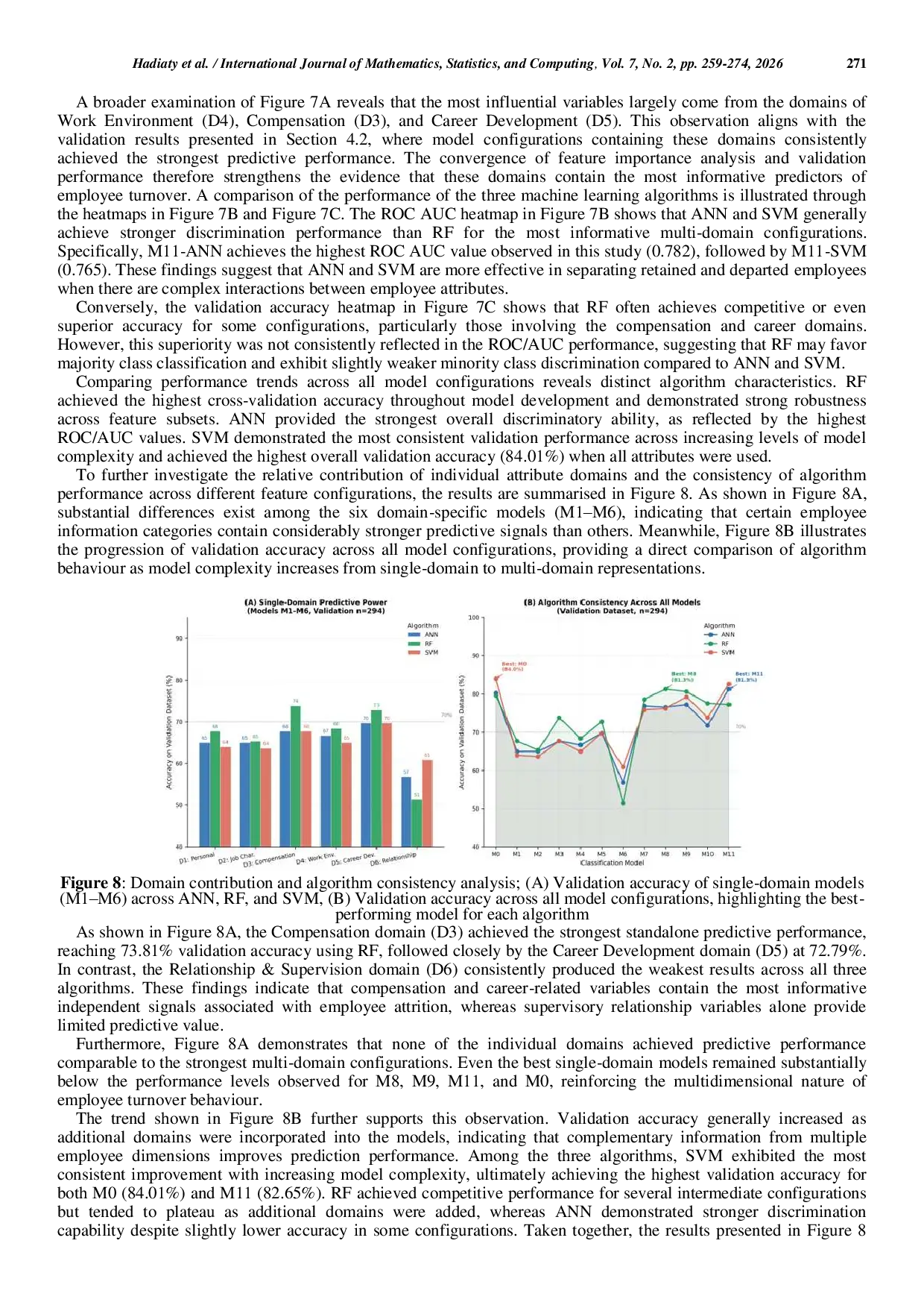 JURIS Applying Machine Learning Algorithms to Predict Employee Turnover Intention A Comparative Model Analysis