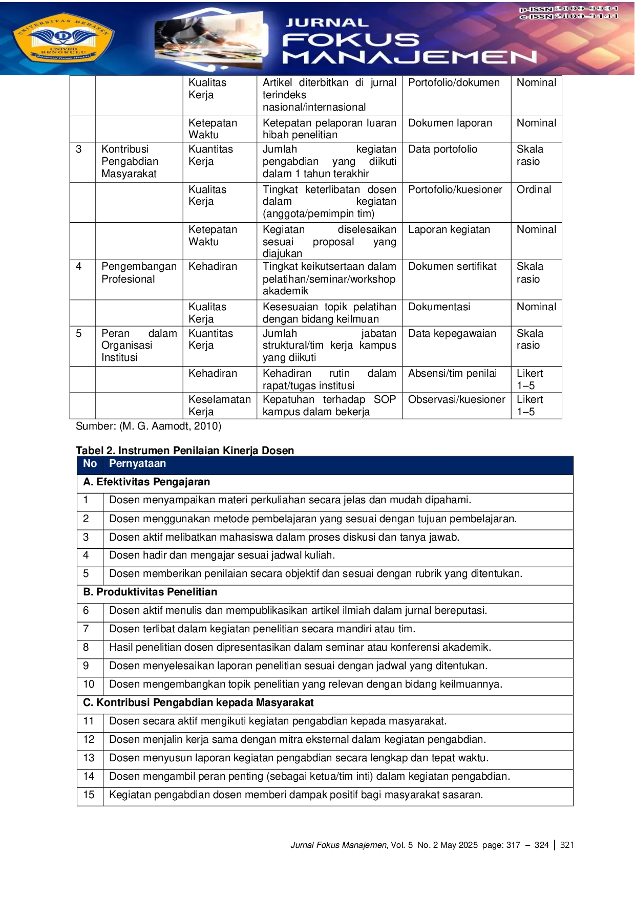 JURIS Systematic Literature Review Validity And Reliability Testing Of Lecturer Performance Measurement Tools