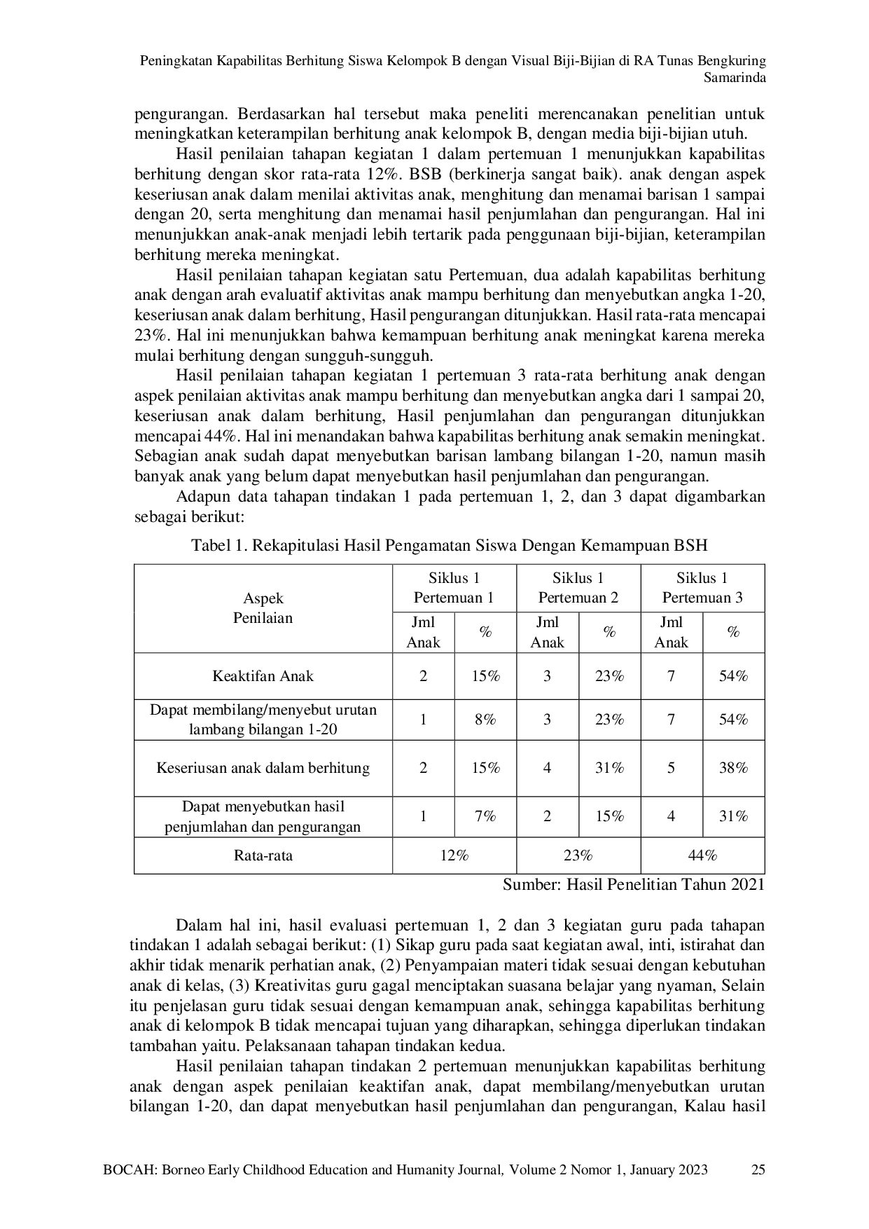 JURIS Peningkatan Kapabilitas Berhitung Siswa Kelompok B dengan Visual Biji Bijian di RA Tunas Bengkuring Samarinda