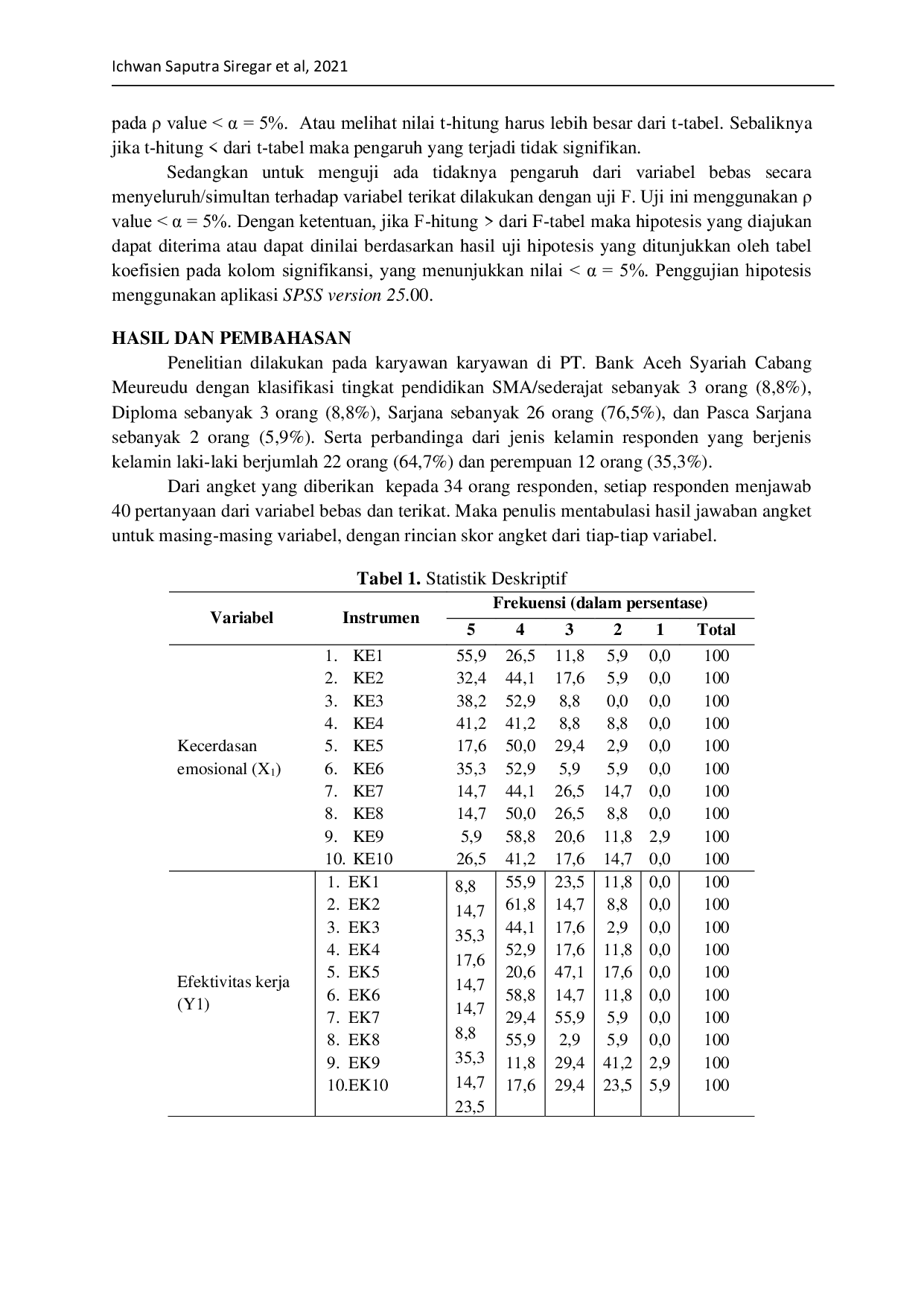 JURIS Pengaruh Kecerdasan Emosional Terhadap Efektivitas Kerja Karyawan