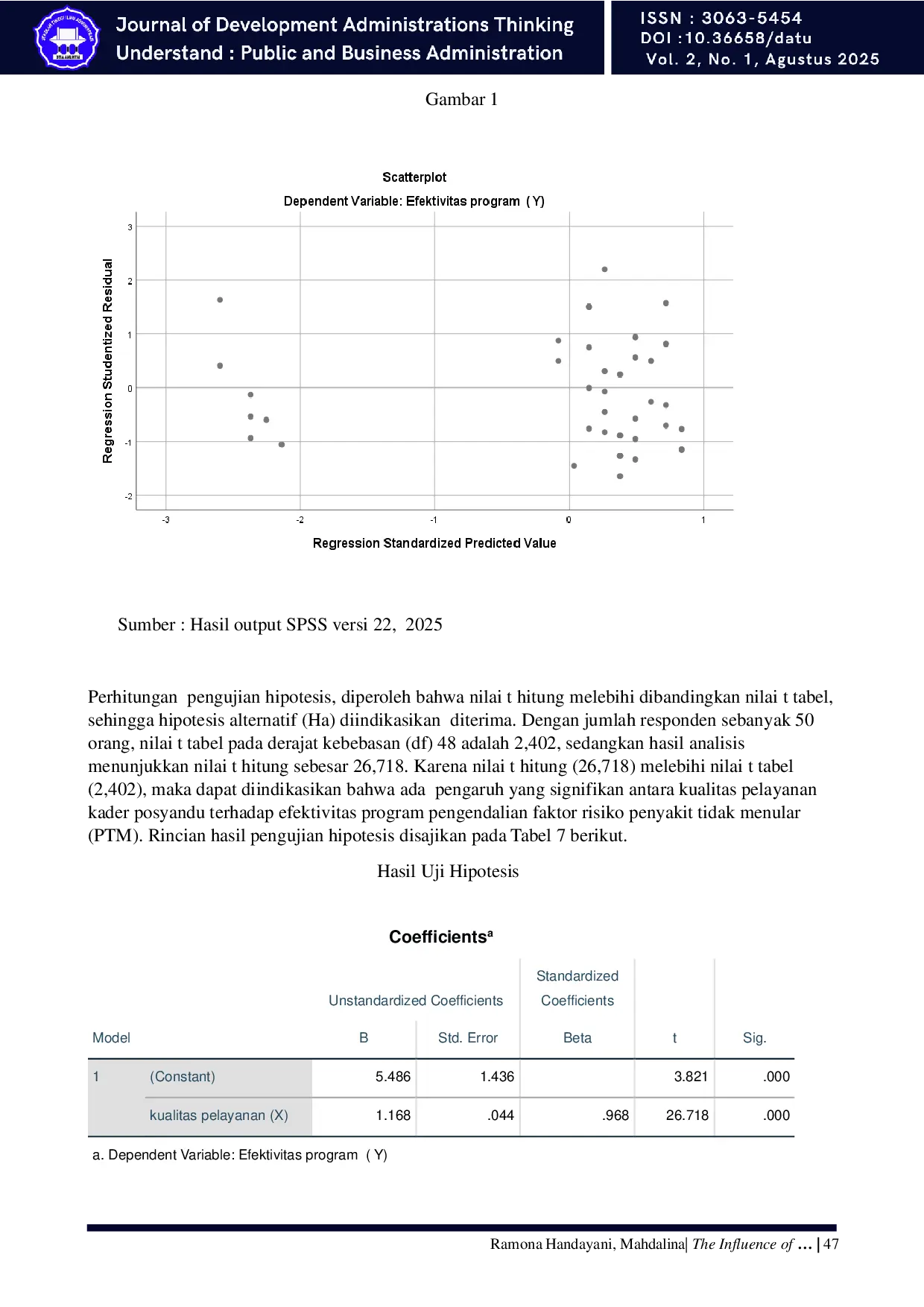 JURIS The Influence Of Posyandu Cadre Service Quality On The Effectiveness Of The Non Communicable Disease Risk Factor Control Program In Sungai Pinang Village Sungai Pandan Sub District Hulu Sungai Utara