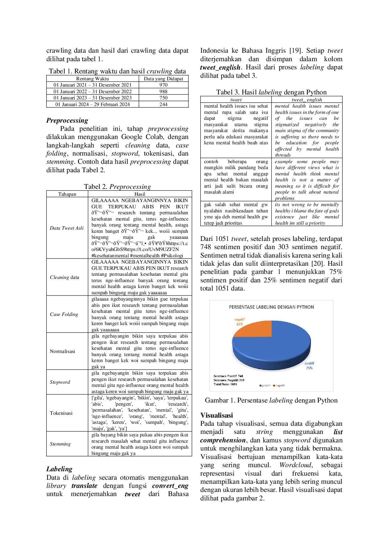 JURIS Analisis Sentimen Masyarakat Terhadap Kesehatan Mental Pada Media Sosial Twitter Dengan Menggunakan Machine Learning