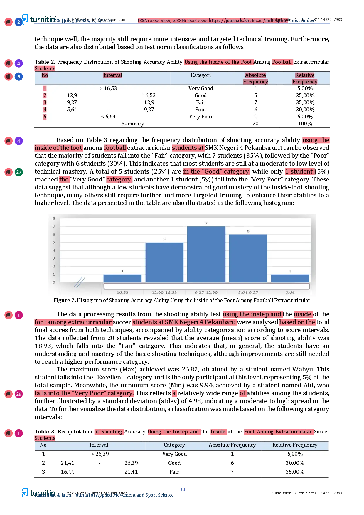juris The accuracy level of shooting using the instep and inside foot among extracurricular football students