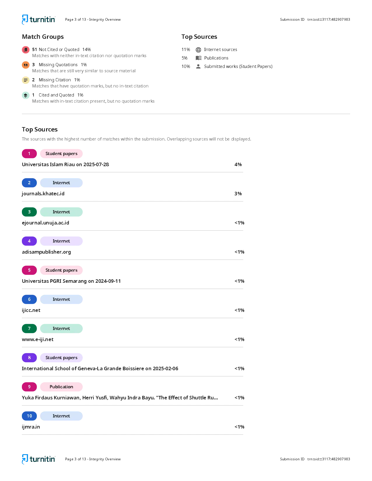 juris The accuracy level of shooting using the instep and inside foot among extracurricular football students