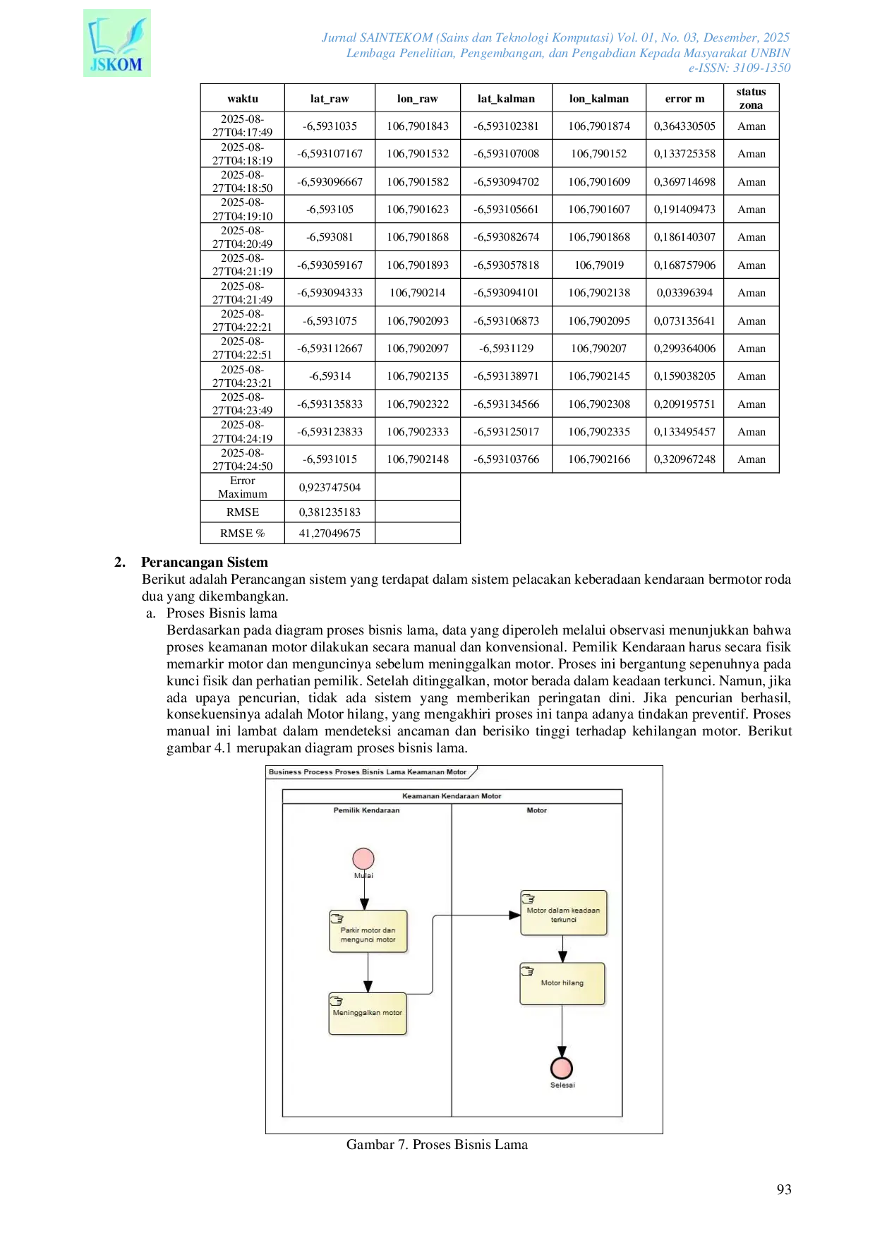 JURIS Penerapan Internet of Things IoT Untuk Pelacakan Keberadaan Kendaraan Bermotor Roda Dua