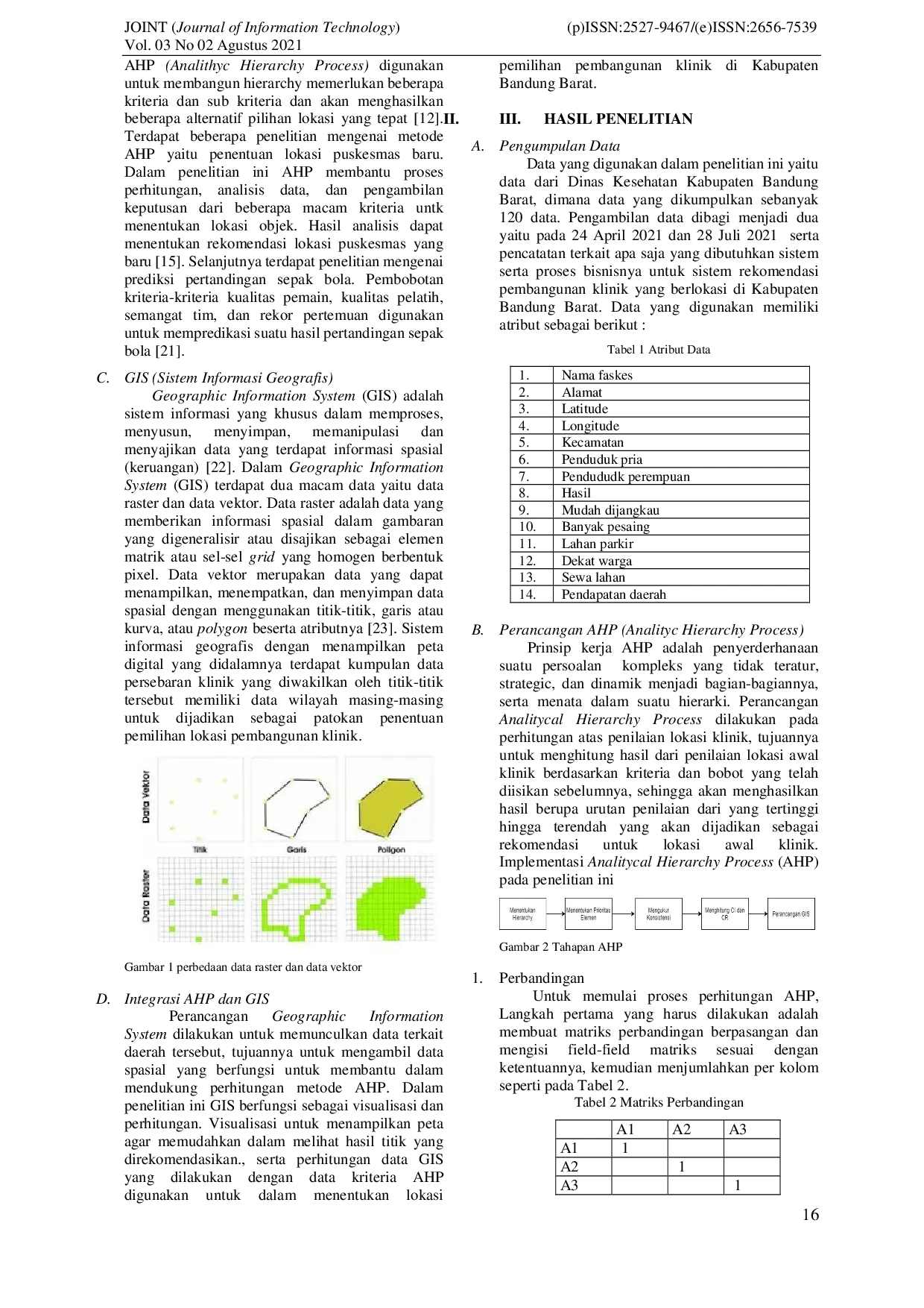 JURIS Pemilihan Lokasi Pembangunan Klinik Dengan Metode Analytical Hierarchy Process Didukung Sistem Informasi Geografis