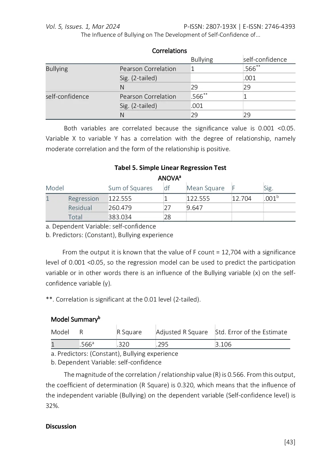 JURIS The Influence of Bullying on The Development of Self Confidence of Grade 4 Students at Elementary School 1 Gondanglegi