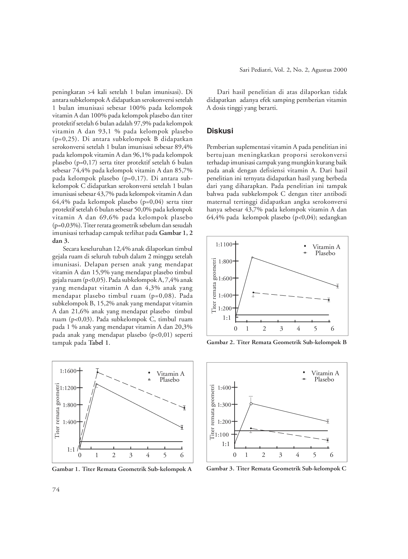 JURIS Pengaruh Suplementasi Vitamin A Terhadap Campak
