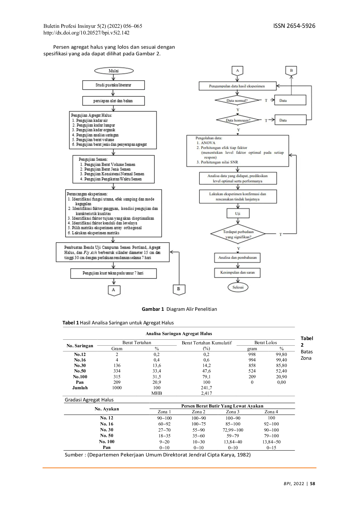 JURIS Analisis Pengaruh Bahan Campuran Terhadap Kekuatan Lapis Pondasi Agregat Semen LPAS Kelas A dengan Fly Ash Abu Terbang