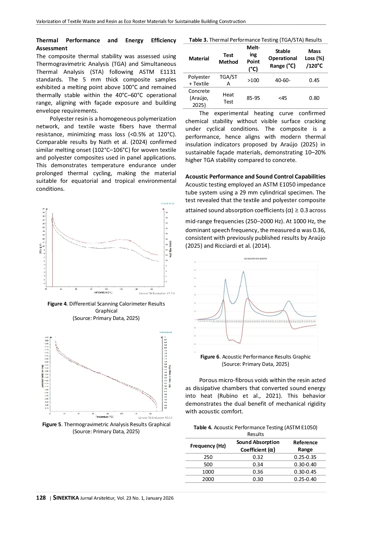 JURIS Valorization of Textile Waste and Resin as Eco Roster Materials for Sustainable Building Construction