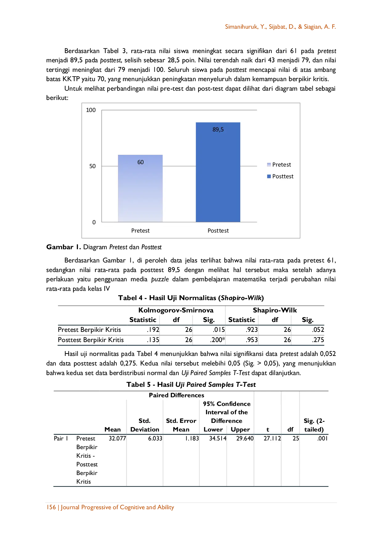 JURIS The Impact of Using Puzzle Media on Critical Thinking Ability of Elementary School Students