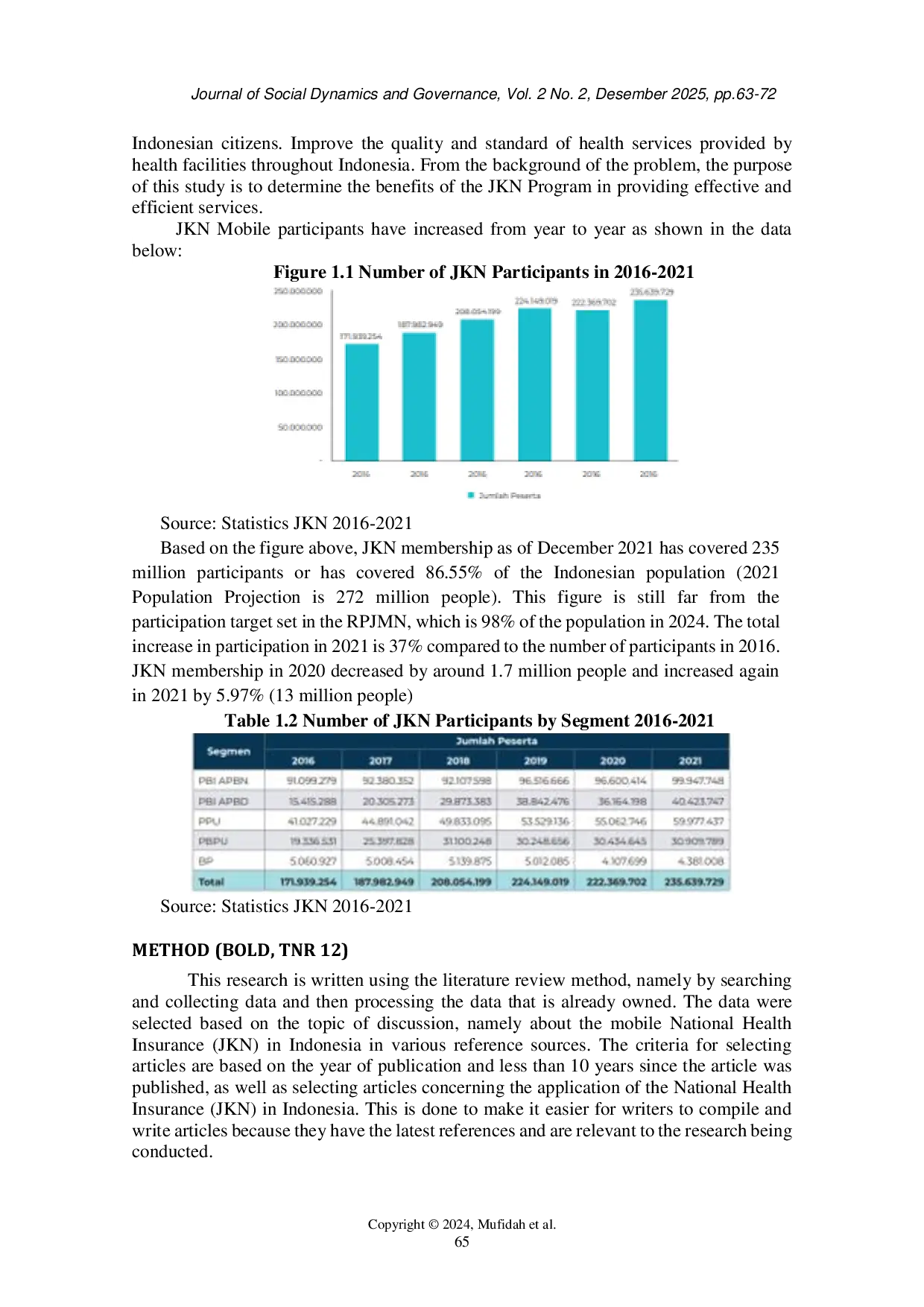 JURIS Implementation of Digital Health Services to Improve Public Health Challenges with the JKN Mobile App