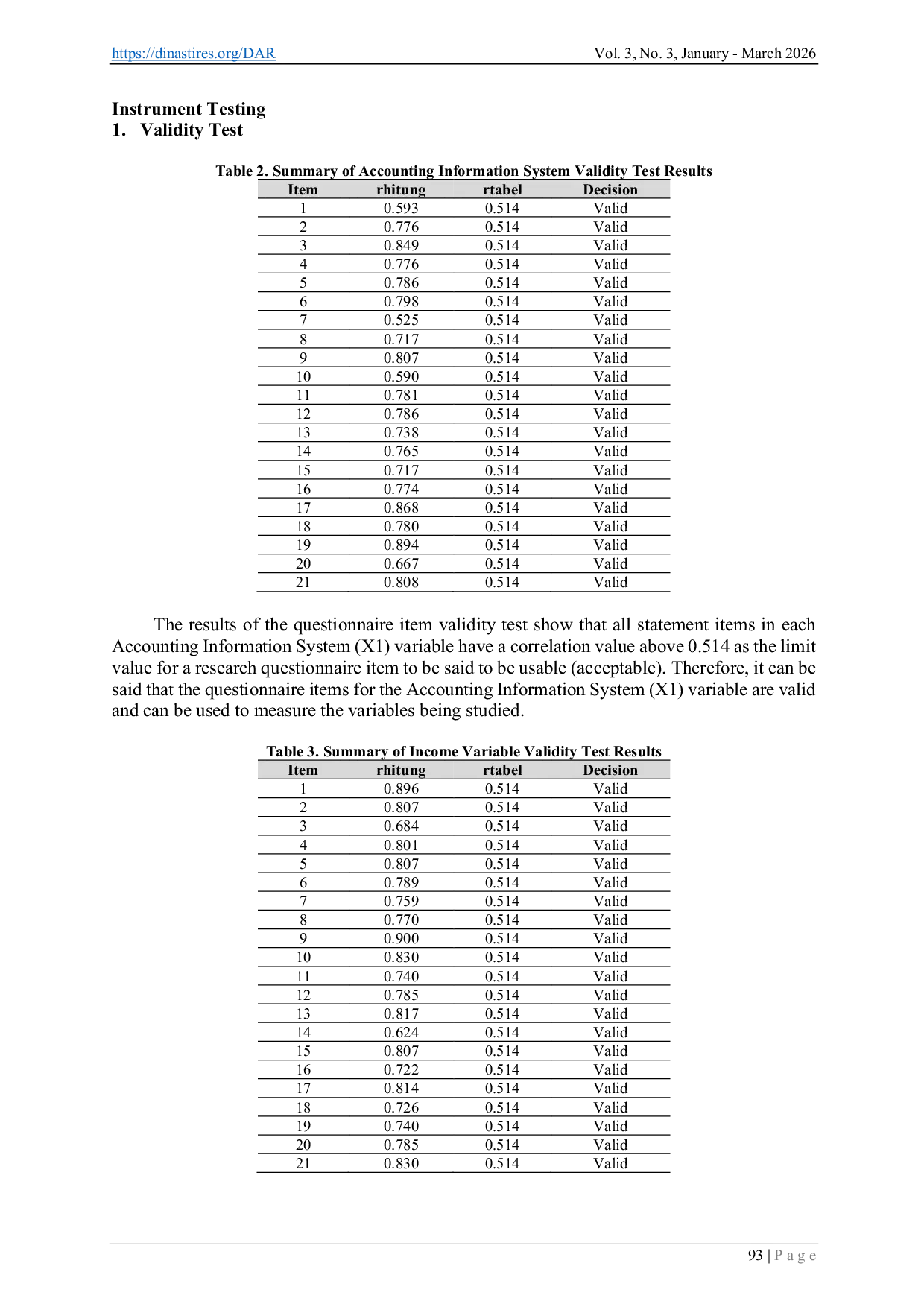 JURIS The Effect of His Based Accounting Information System on the Effectiveness of Inpatient Revenue Collection at Bandung Regional General Hospital