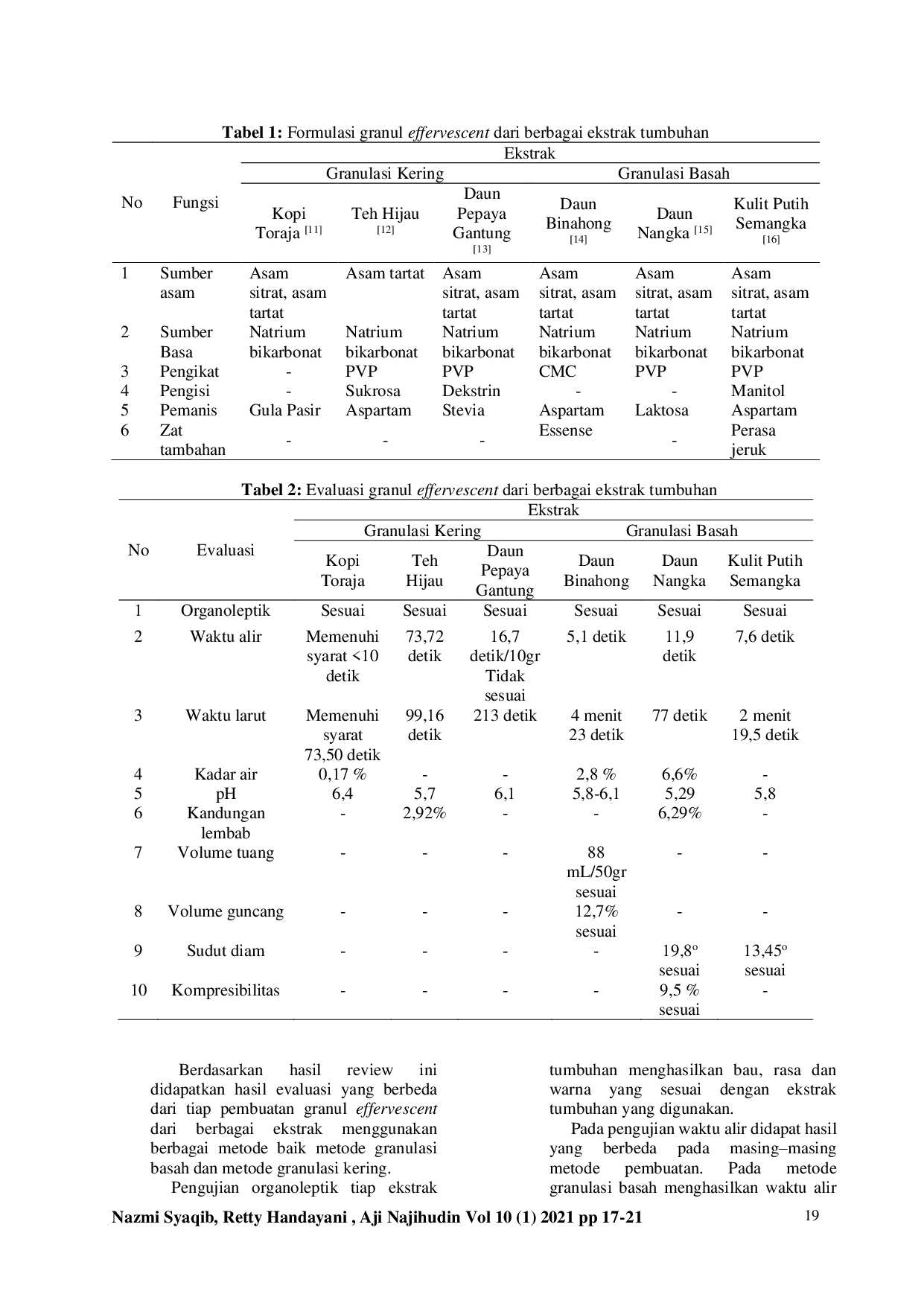 JURIS Evaluasi Granul Effervescent dari Berbagai Ekstrak