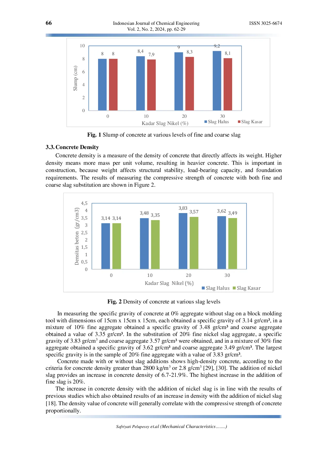 JURIS Mechanical Characteristics of Concrete with Addition of Nickel Slag Waste as Aggregates