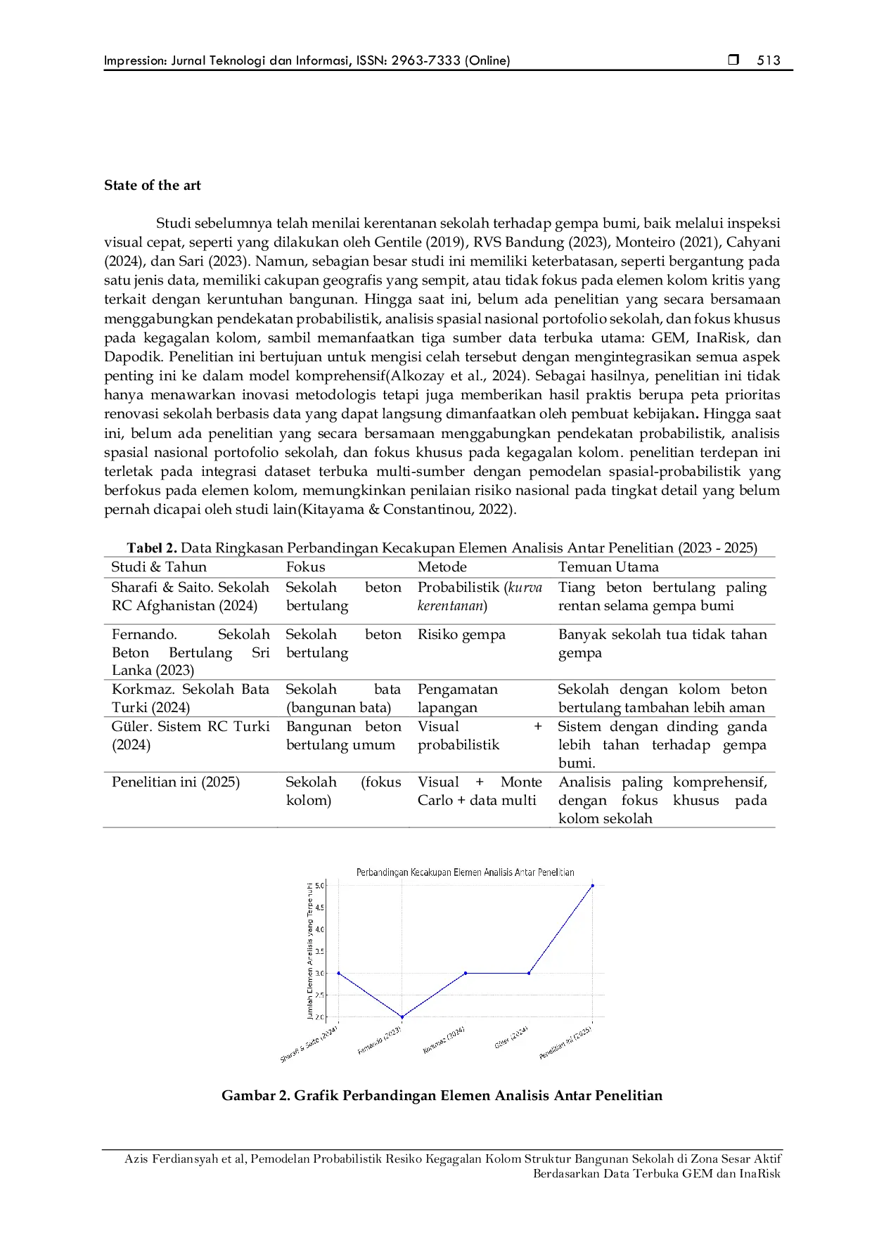 JURIS Pemodelan Probabilistik Risiko Kegagalan Kolom Struktur Bangunan Sekolah di Zona Sesar Aktif Berdasarkan Data Terbuka GEM dan InaRisk
