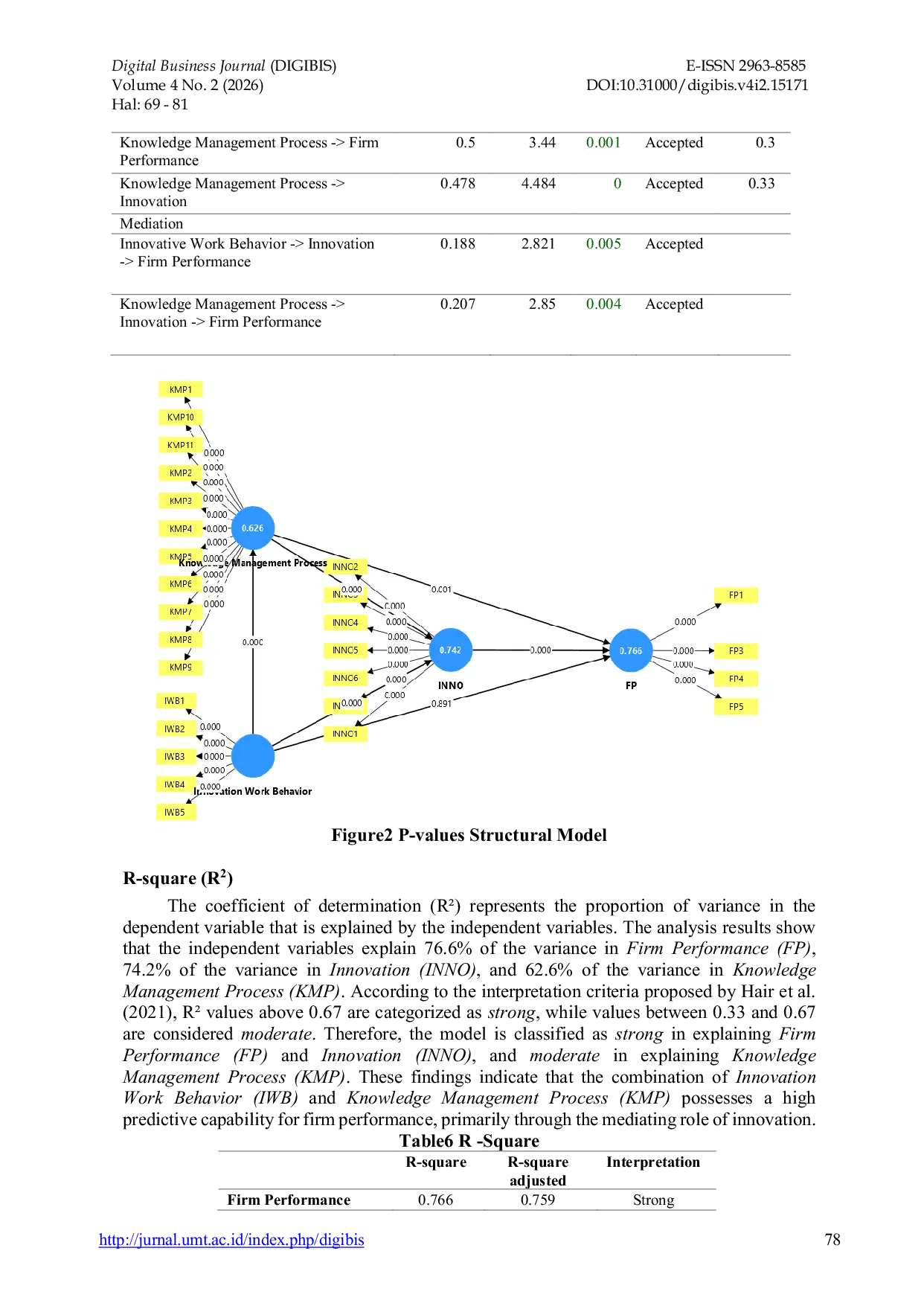 JURIS Knowledge Management and Innovative Behavior The Mediating Role of Innovation in FMCG Firms