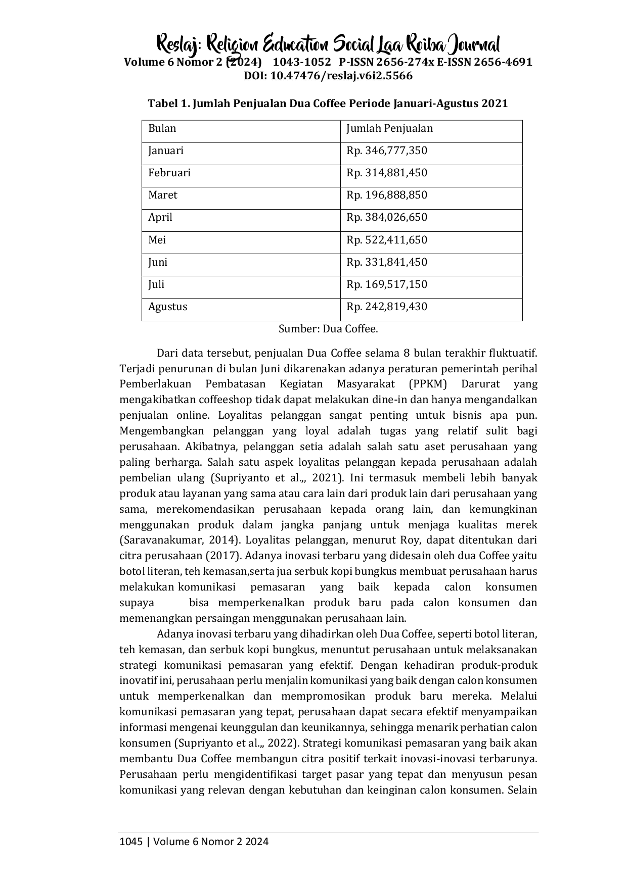 juris Pengaruh Komunikasi Pemasaran Inovasi Produk dan Citra Perusahaan terhadap Loyalitas Pelanggan Dua Coffee