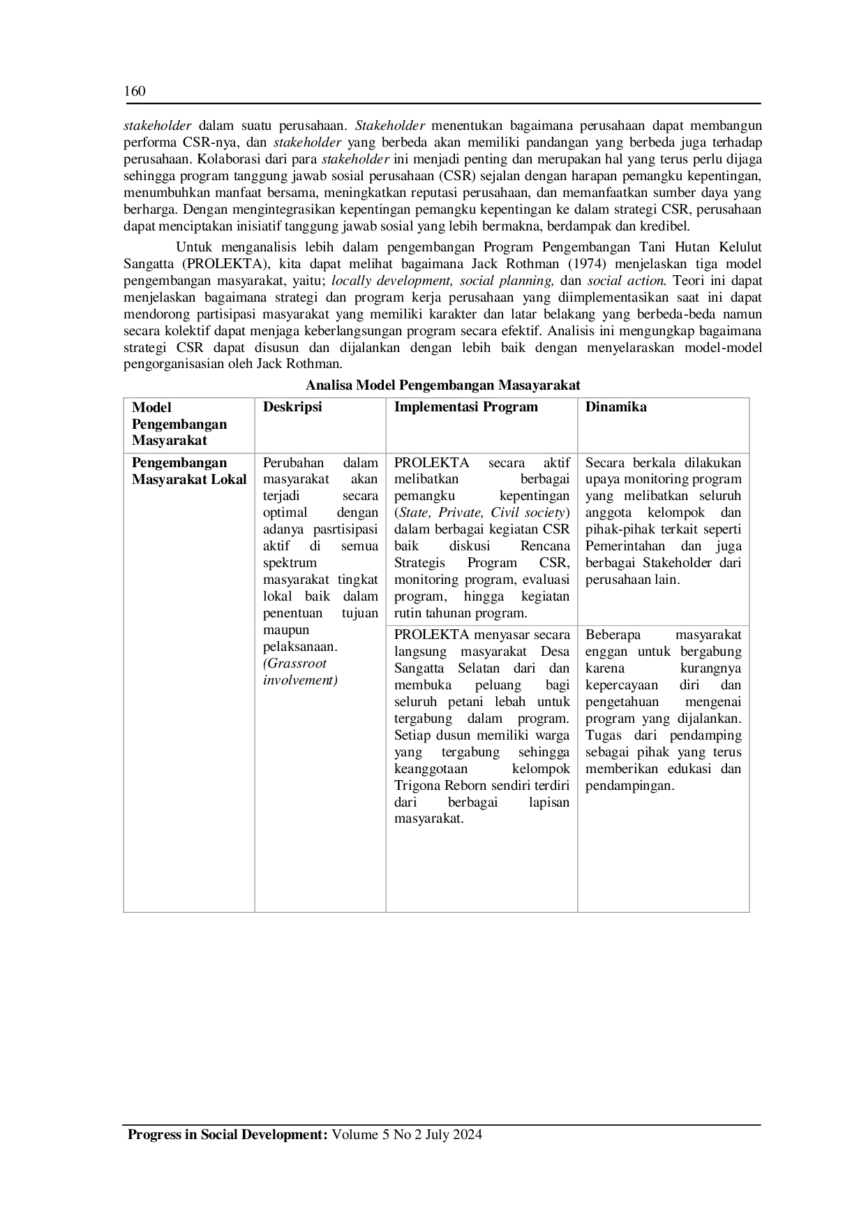 JURIS Analisis Model Pengembangan Masyarakat Pt Pertamina Ep Sangatta Field Dalam Program Pengembangan Tani Hutan Kelulut Sangatta Prolekta