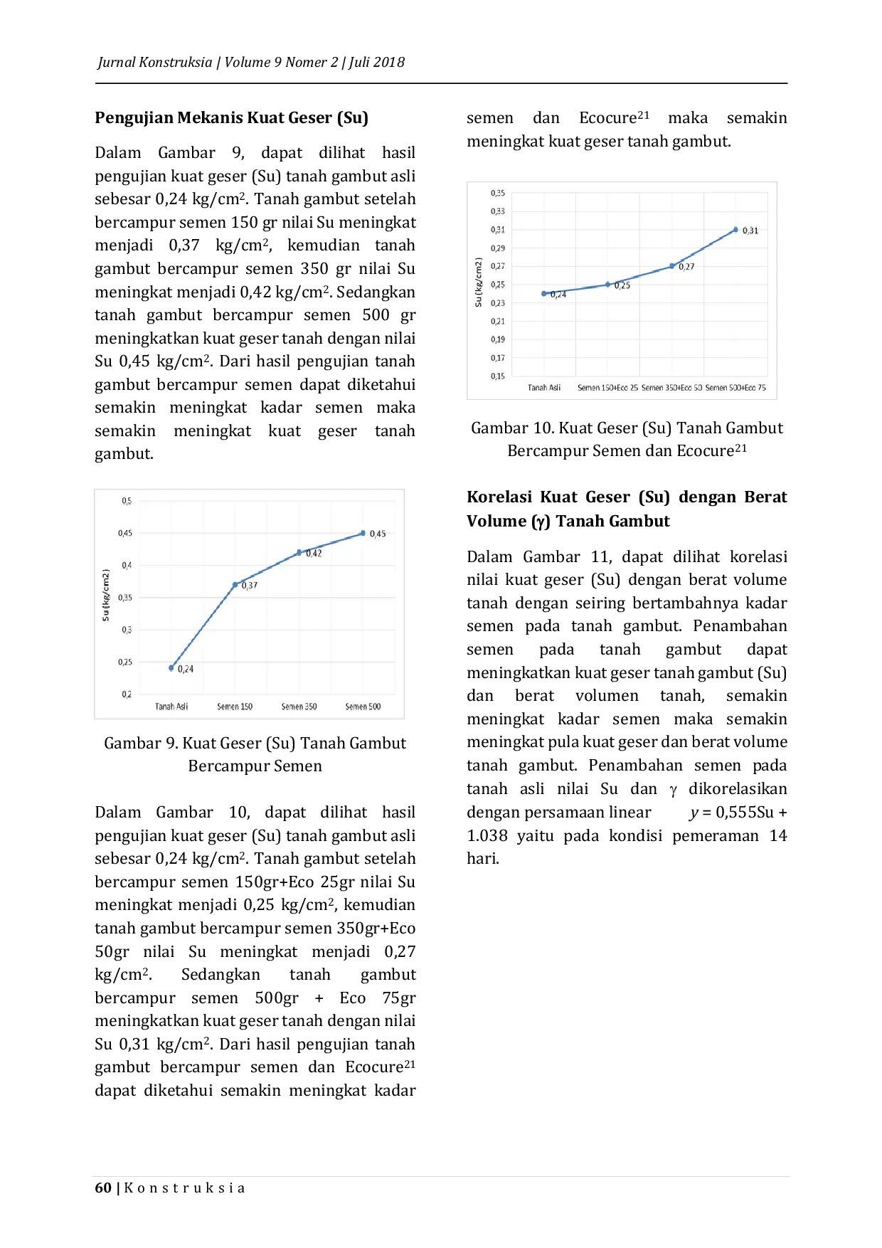 JURIS PENGARUH PENAMBAHAN ECOCURE21 DAN SEMEN TERHADAP SIFAT FISIS DAN MEKANIS TANAH GAMBUT