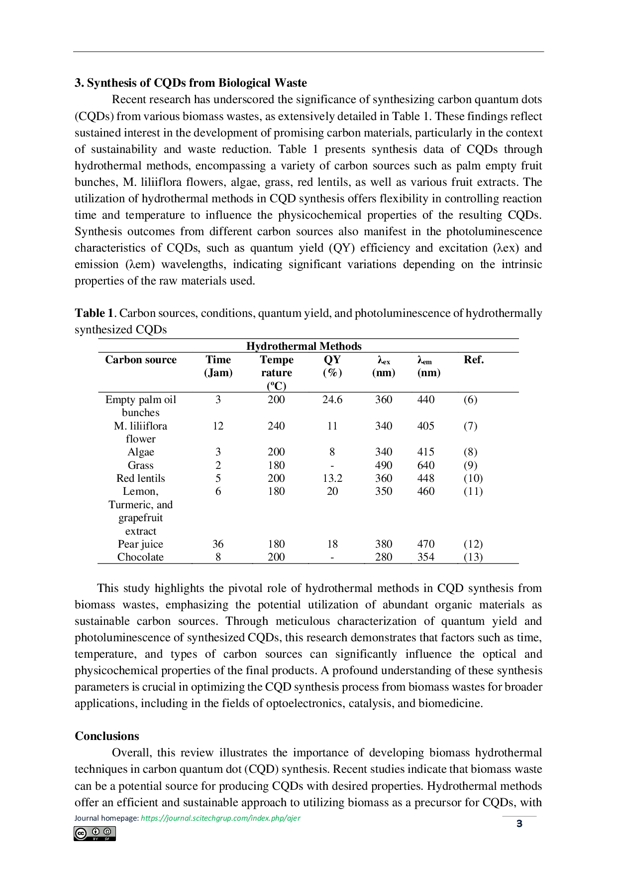 JURIS Overview of Biomass Hydrothermal Techniques for Carbon Quantum Dots Synthesis Mini Review
