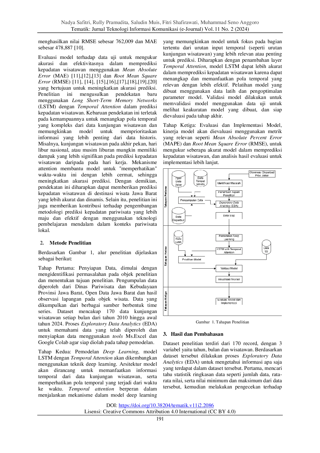 juris Model Prediksi Kepadatan Pariwisata Jawa Barat Menggunakan Metode Long Short Term Memory with Temporal Attention