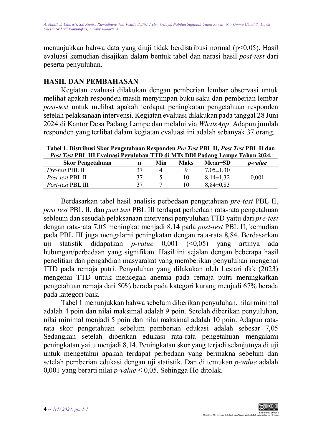 JURIS Evaluasi Edukasi Pencegahan Anemia pada Remaja Putri di MTS DDI Padang Lampe