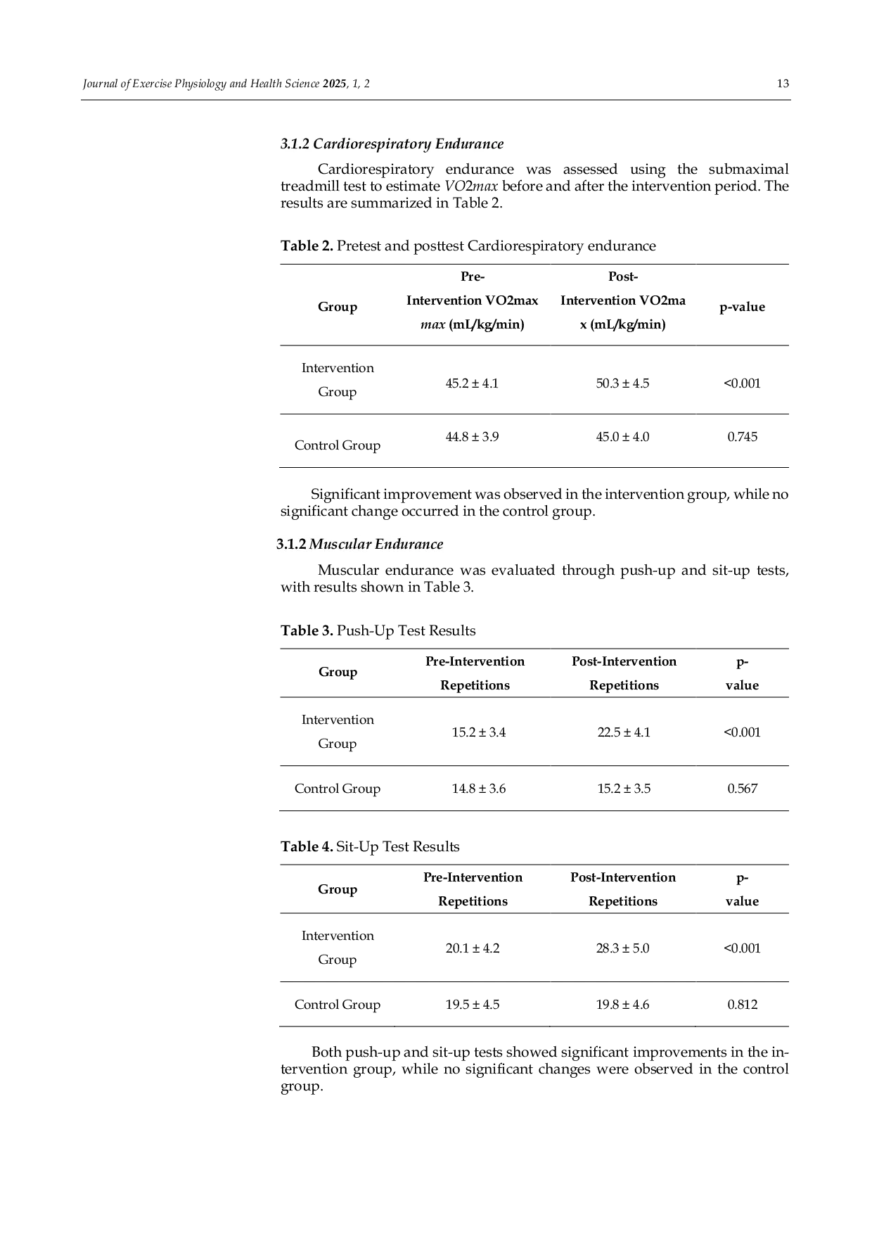 JURIS Improving Cardiorespiratory and Muscular Endurance in Futsal Extracurricular Participants the Impact of a Four Week Interval Training Program