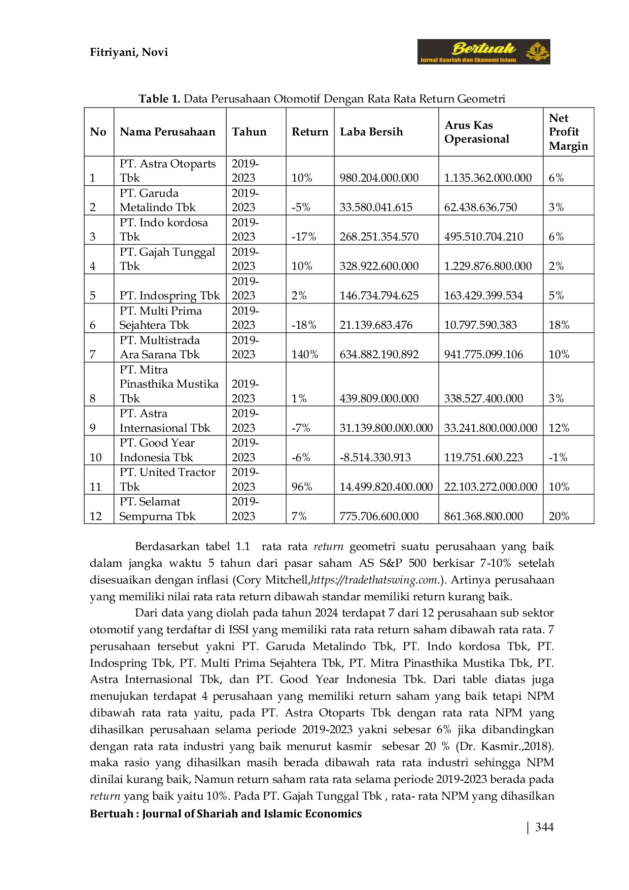 JURIS Pengaruh Laba Bersih Arus Kas Operasional Dan Net Profit Margin Terhadap Return Saham Syariah Pada Perusahaan Otomotif Yang Terdaftar Dalam Issi