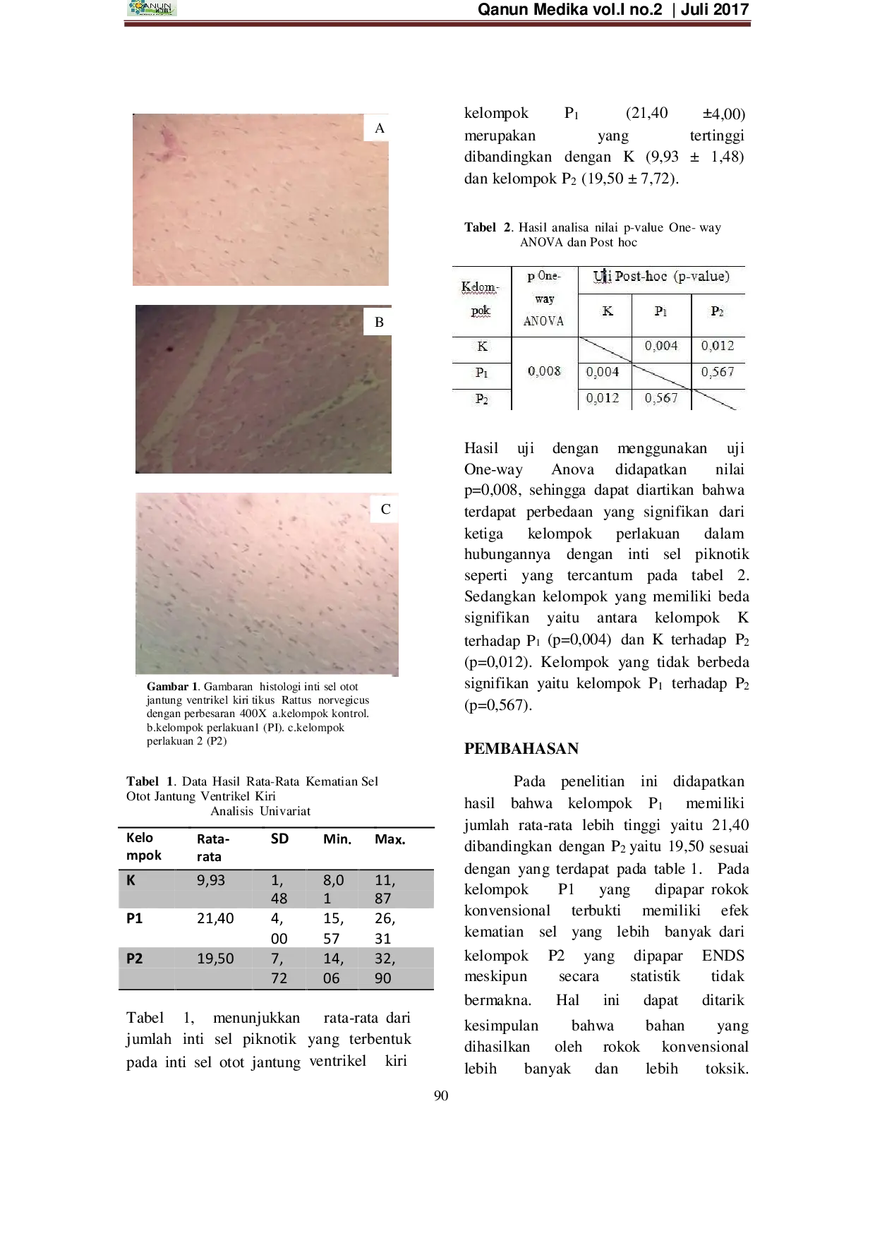 JURIS Gambaran Histopatologi Ventrikel Kiri Tikus Yang Diberi Paparan Rokok Elektrik ENDS Dan Konvensional