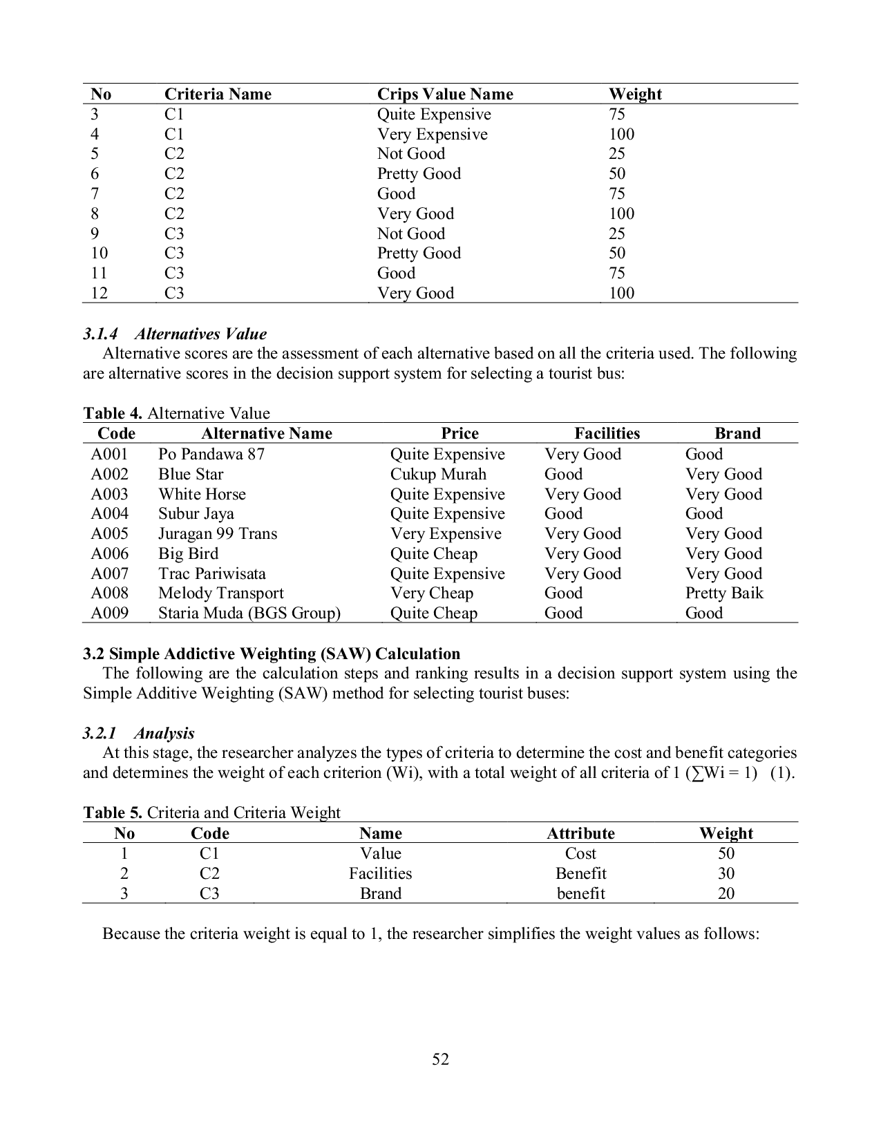 JURIS Decision Support System in Determining Tourist Buses Using the Simple Additive Weighting SAW Method