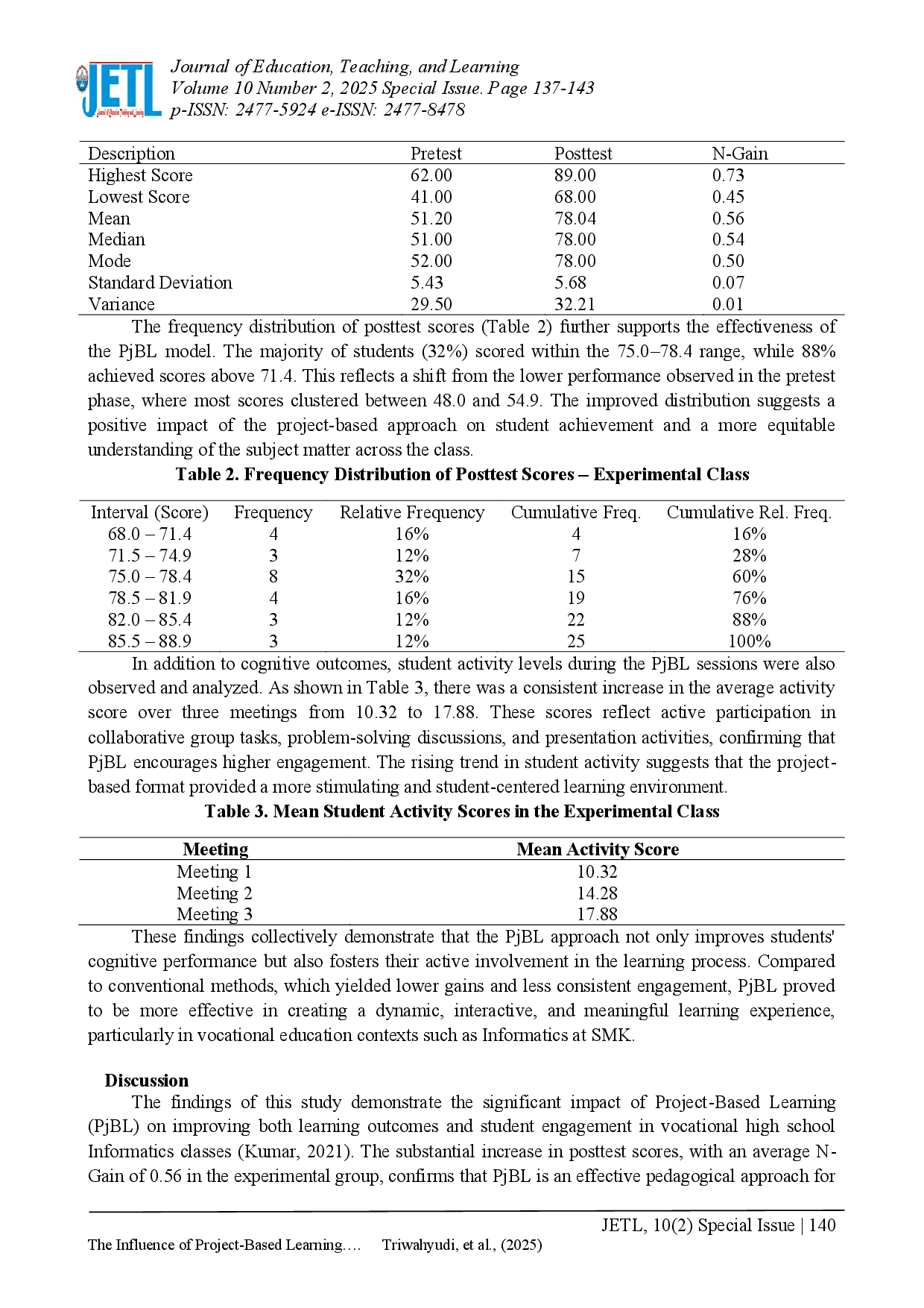 juris The Influence of Project Based Learning Models on the Activities and Learning Outcomes of Vocational Students in Informatics Subjects