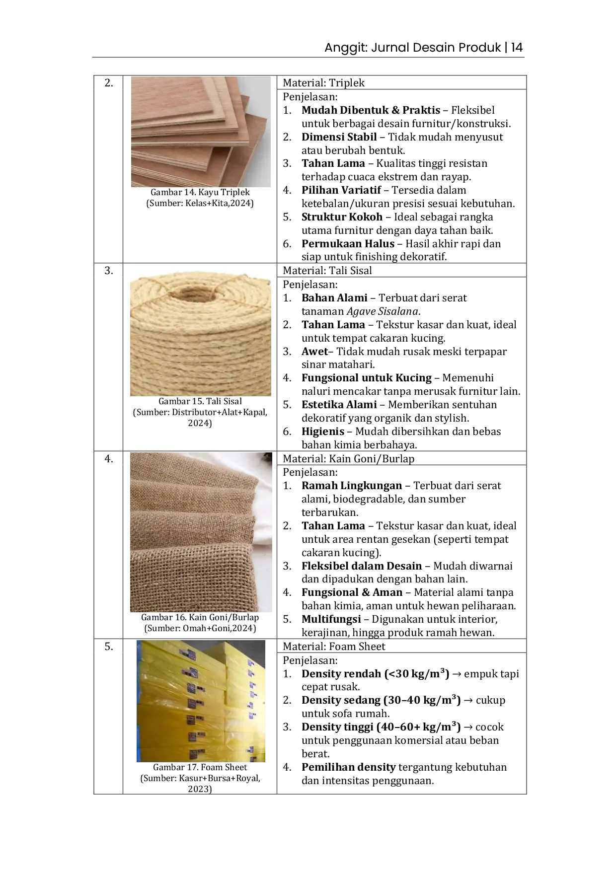 JURIS Analisis Desain Modular Pada Sofa Untuk Memenuhi Kebutuhan Kucing dan Pemilik