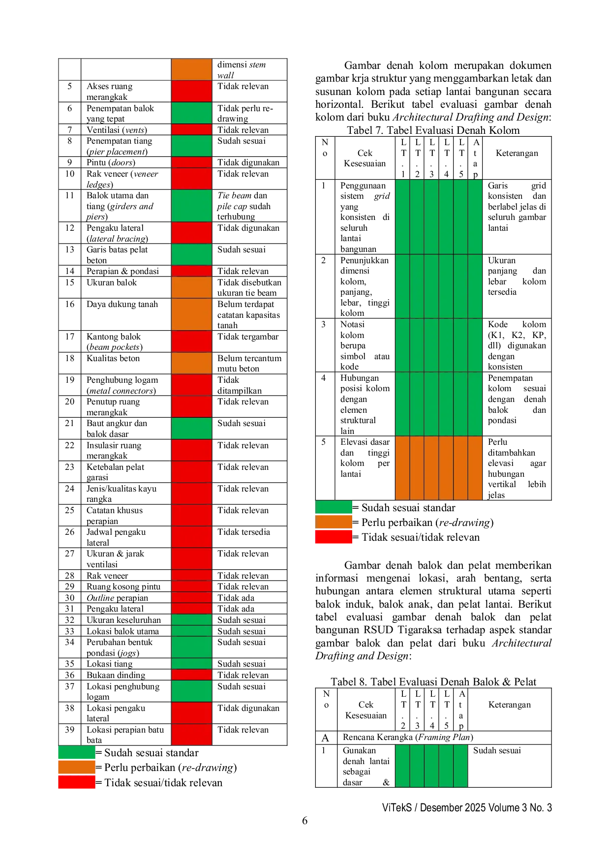 JURIS Evaluasi Gambar Kerja Dan Ded Gedung Rsud Tigaraksa Berbasis Standar Buku Architectural Drafting And Design