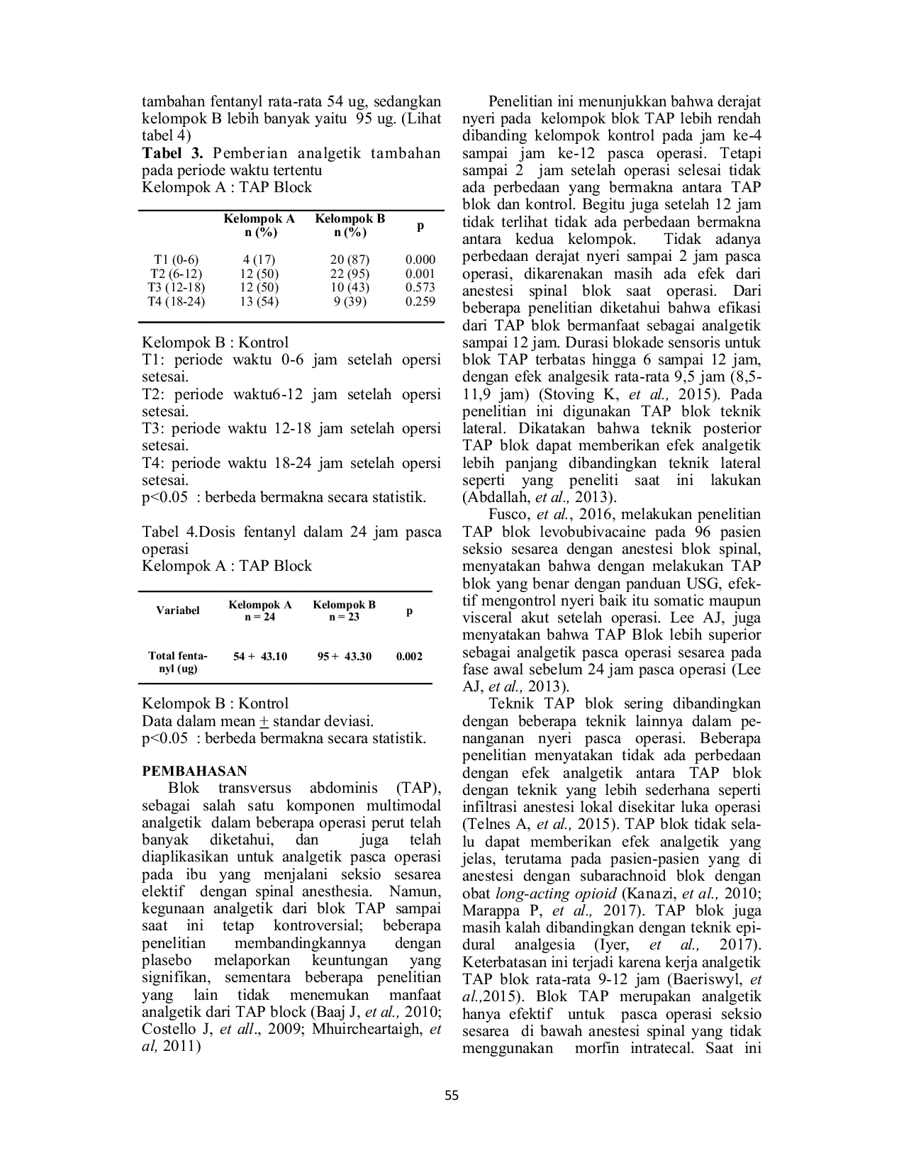 JURIS Efek Ultrasound Guided Transversus Abdominis Plane TAP Blok Terhadap Kebutuhan Analgetik Pasca Operasi Seksio Sesarea