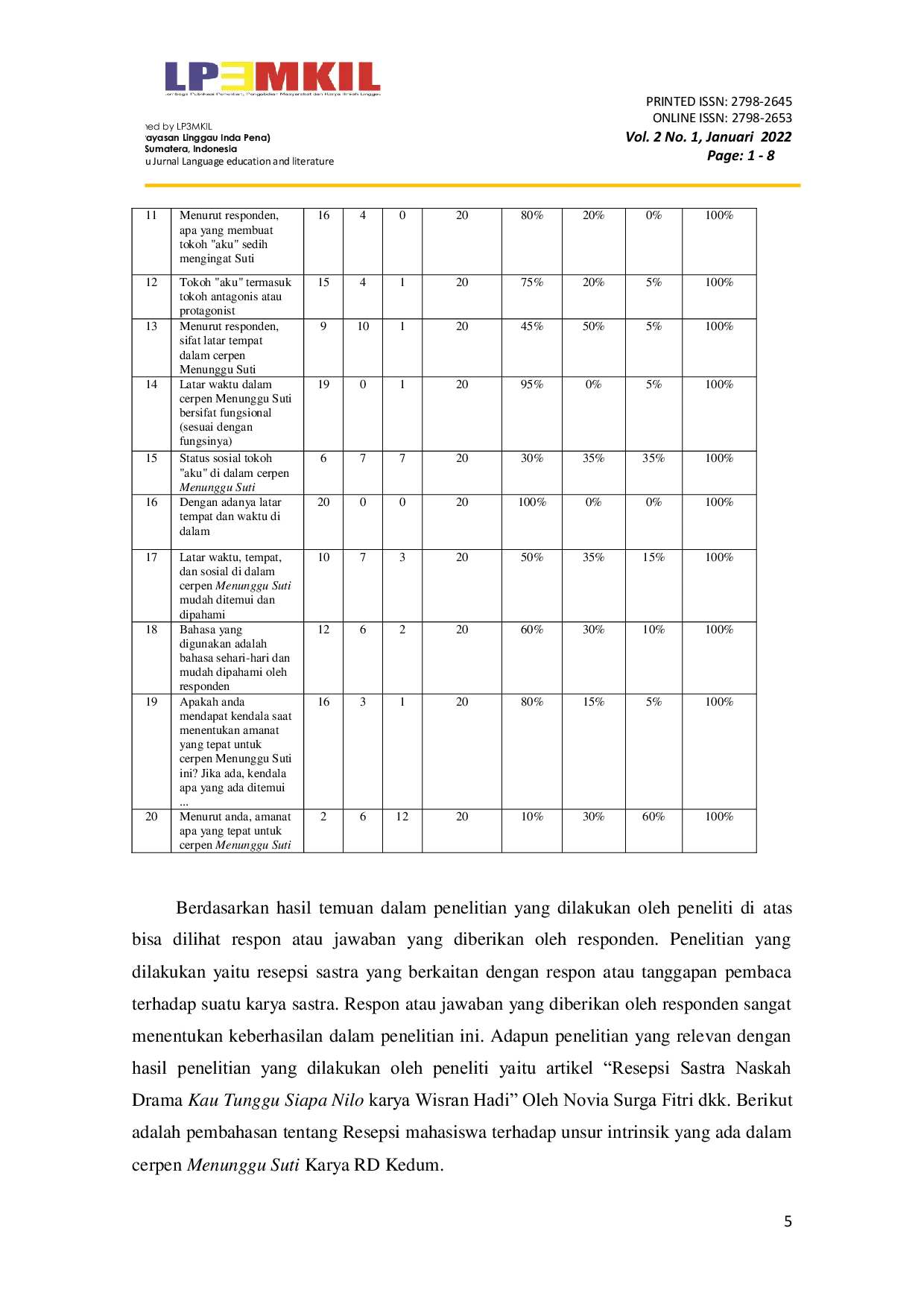 JURIS Resepsi Sastra Mahasiswa Program Studi Pendidikan Bahasa dan Sastra Indonesia STKIP PGRI Lubuklinggau Angakatan 2017 terhadap Cerpen Menunggu Suti Karya RD Kedum