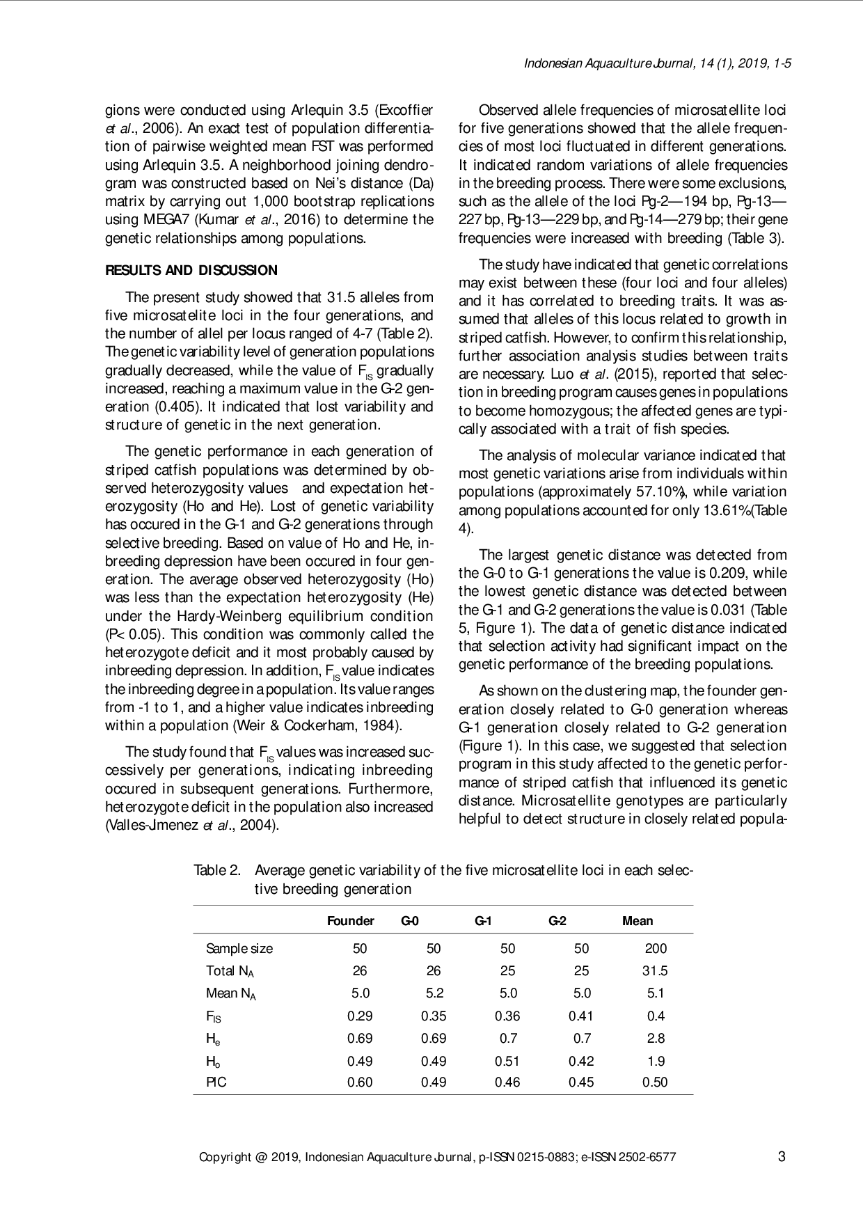 juris GENETIC PERFORMANCE OF THE STRIPED CATFISH Pangasianodon hypophthalmus Sauvage 1878 POPULATION DERIVED FROM SELECTIVE BREEDING