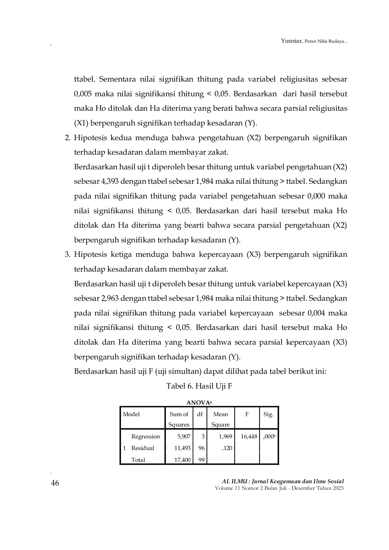 JURIS The Role of Cultural Values Knowledge and Trust in Shaping Muzakki Awareness in Paying Agricultural Zakat A Case Study at Baitul Mal in East Aceh Regency