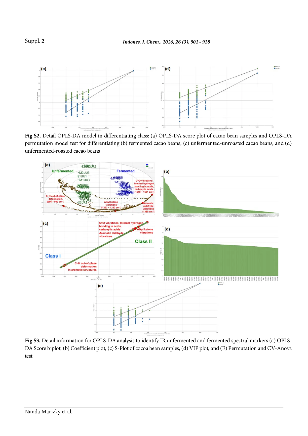 JURIS Effect of Genotypic and Processing on Antioxidant and Chemical Characteristics of Indonesian Cocoa Beans as Revealed by ATR FTIR Fingerprint and Multivariate Data Analysis
