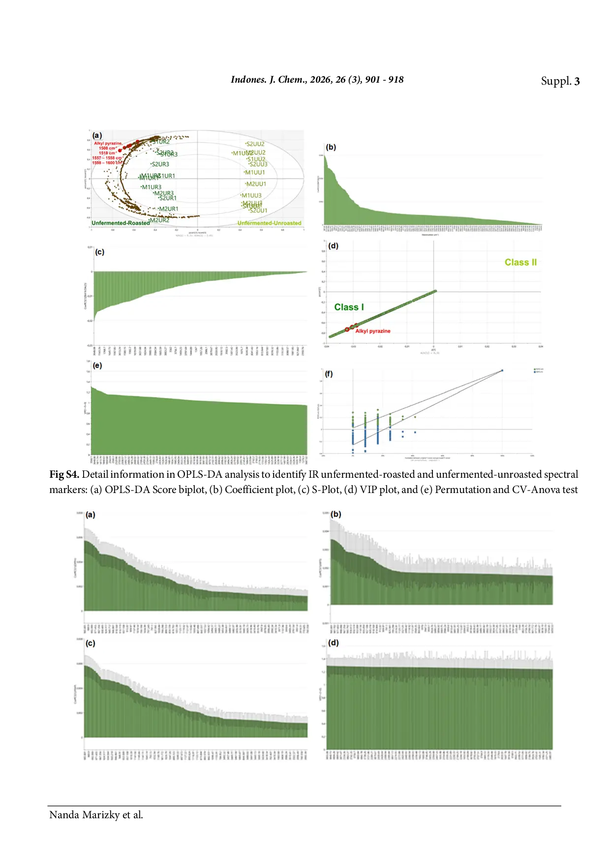 JURIS Effect of Genotypic and Processing on Antioxidant and Chemical Characteristics of Indonesian Cocoa Beans as Revealed by ATR FTIR Fingerprint and Multivariate Data Analysis