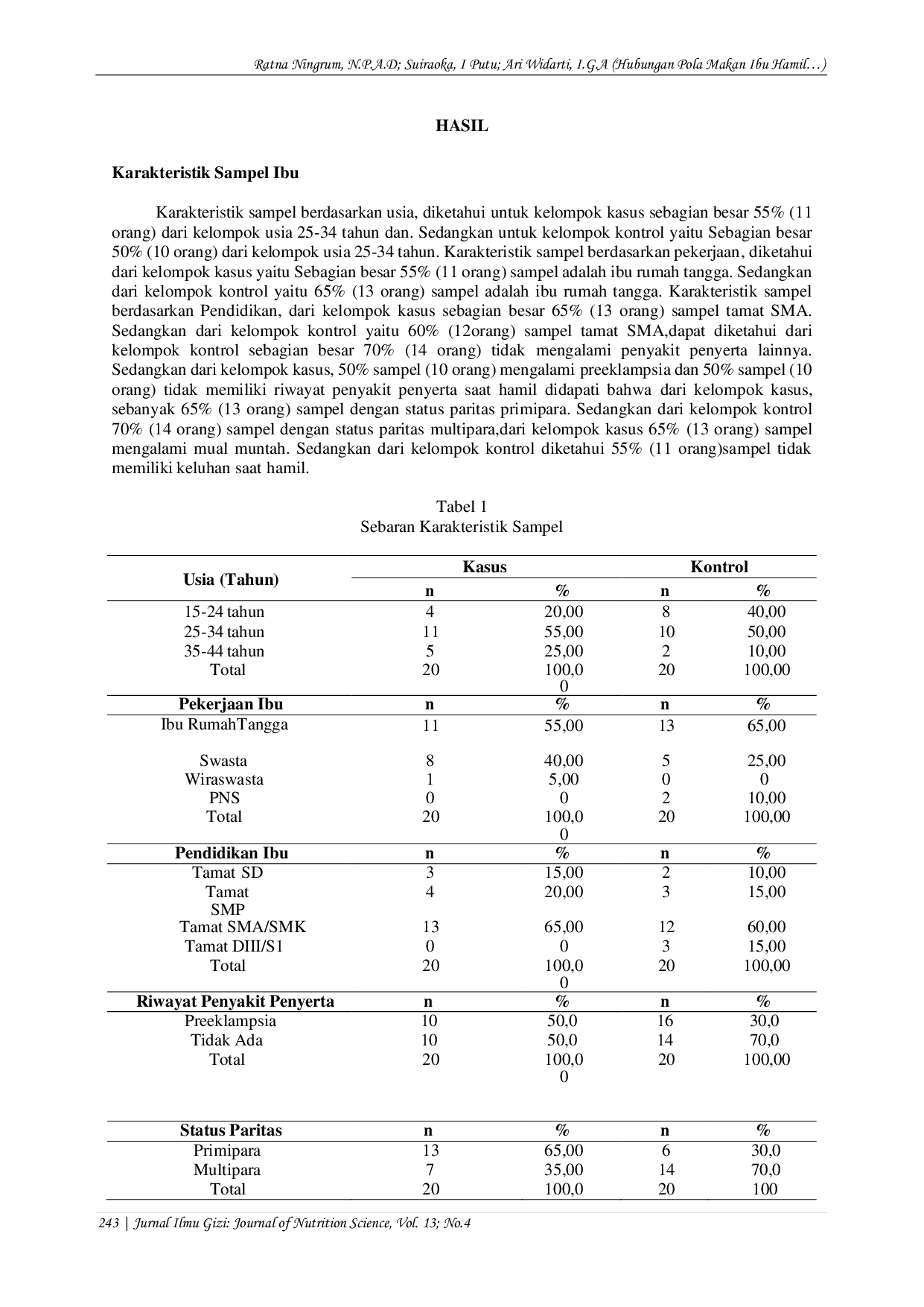 JURIS Hubungan Pola Makan Ibu Hamil dengan Kelahiran Bayi BBLR di Ruang Cempaka 2 RSUP Prof Dr I G N G Ngoerah