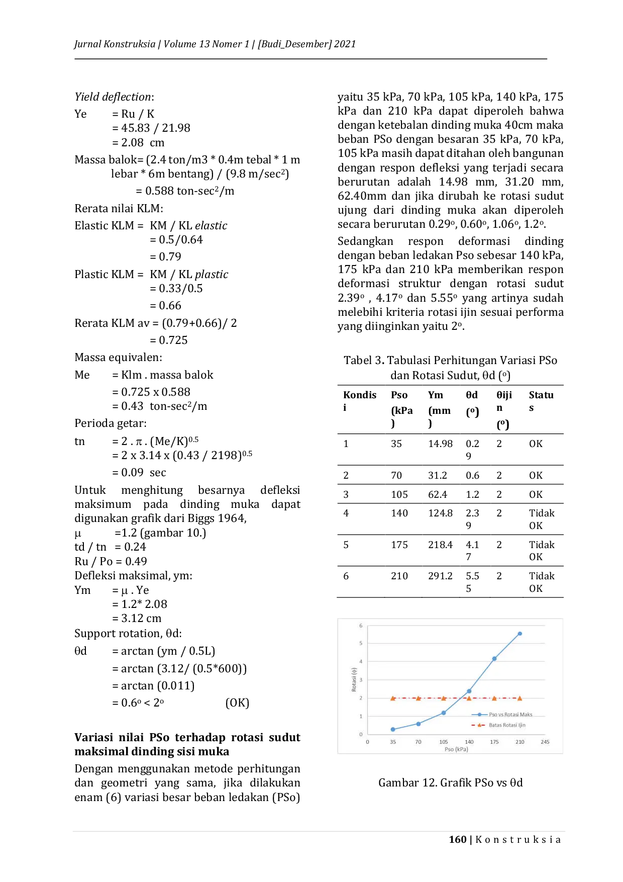 JURIS Deformasi Dinding Struktur Akibat Beban Ledakan